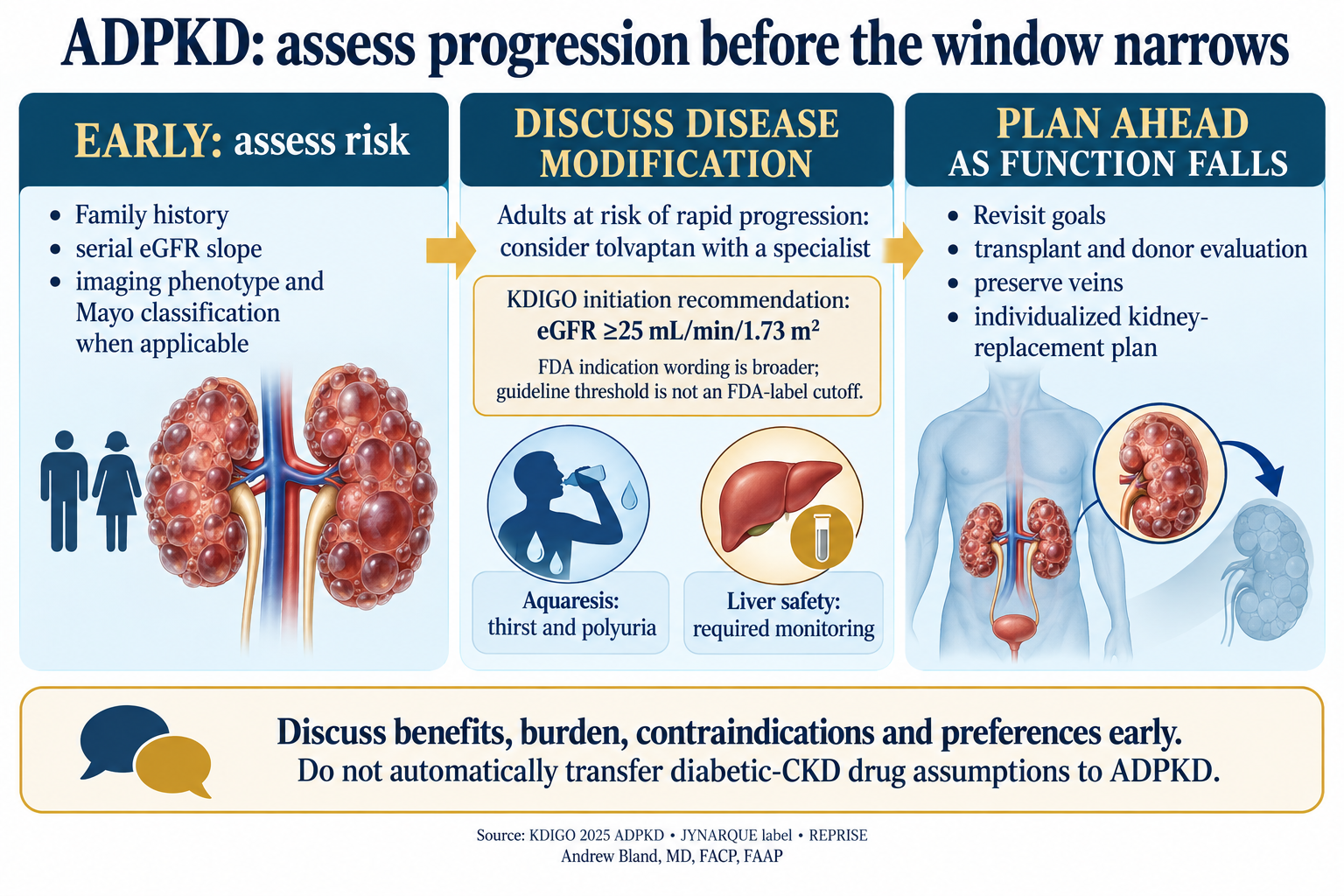 ADPKD: recognize risk early and plan ahead