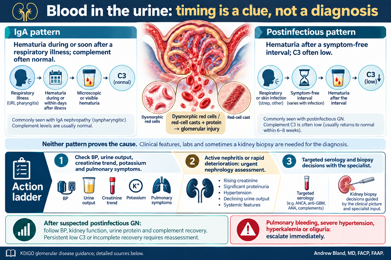 Blood in the urine: timing is a clue