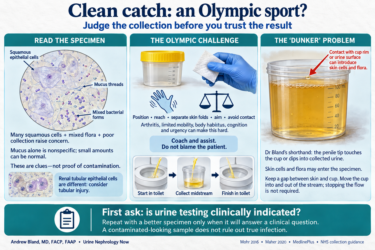 Clean catch: an Olympic sport?
