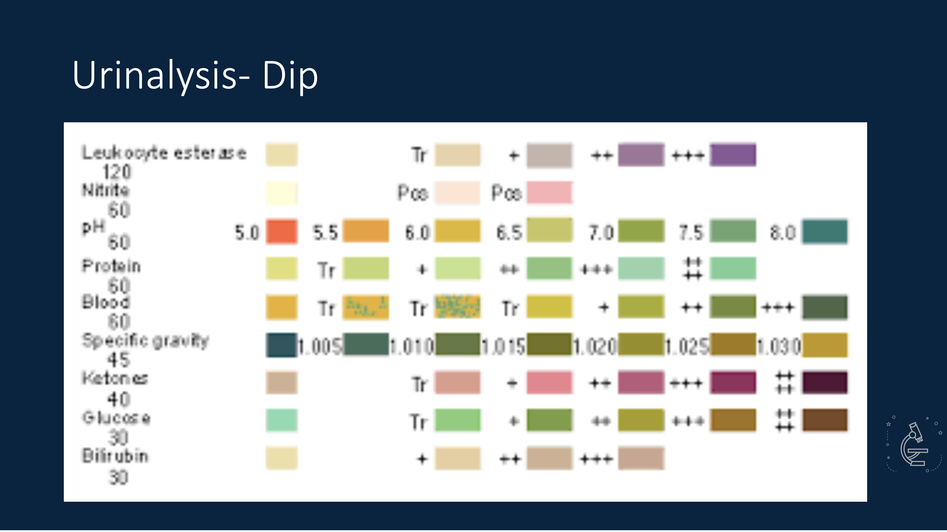 Complete Urinalysis Dipstick Components and Interpretation