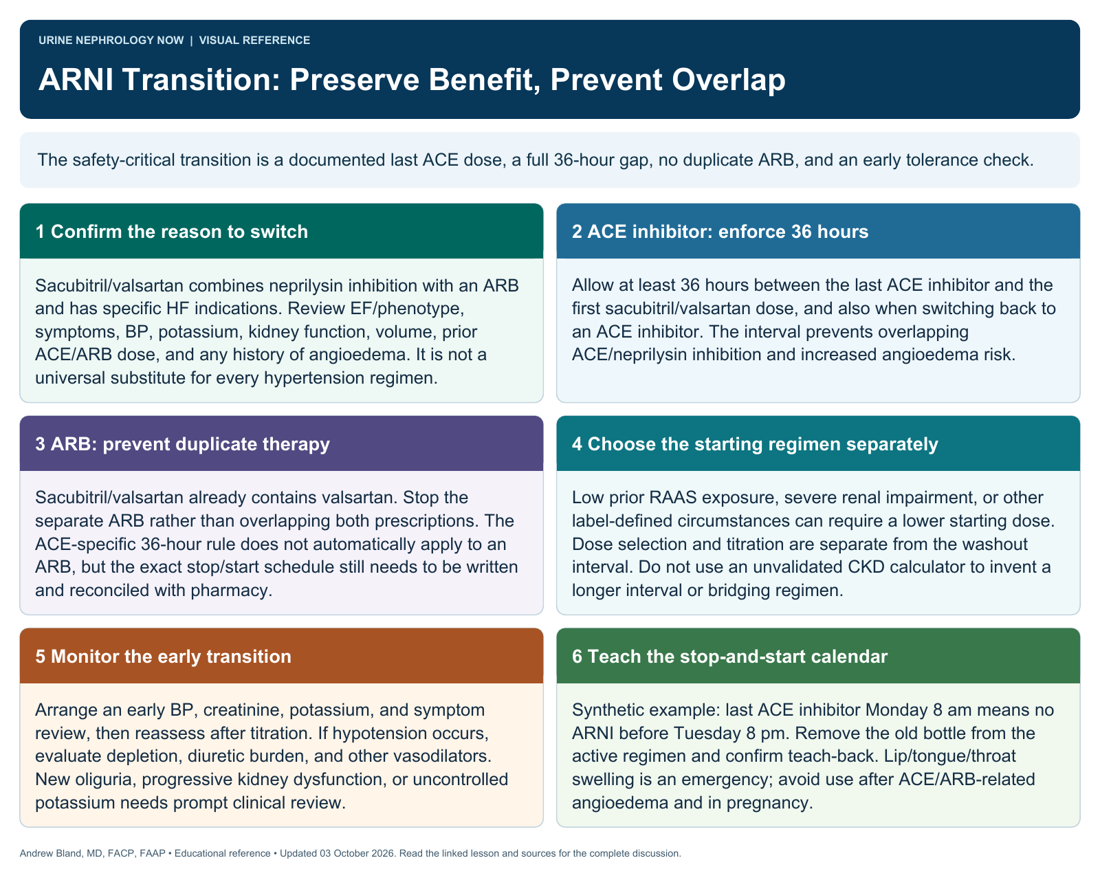 ARNI Transition: Preserve Benefit, Prevent Overlap. Full text follows below.