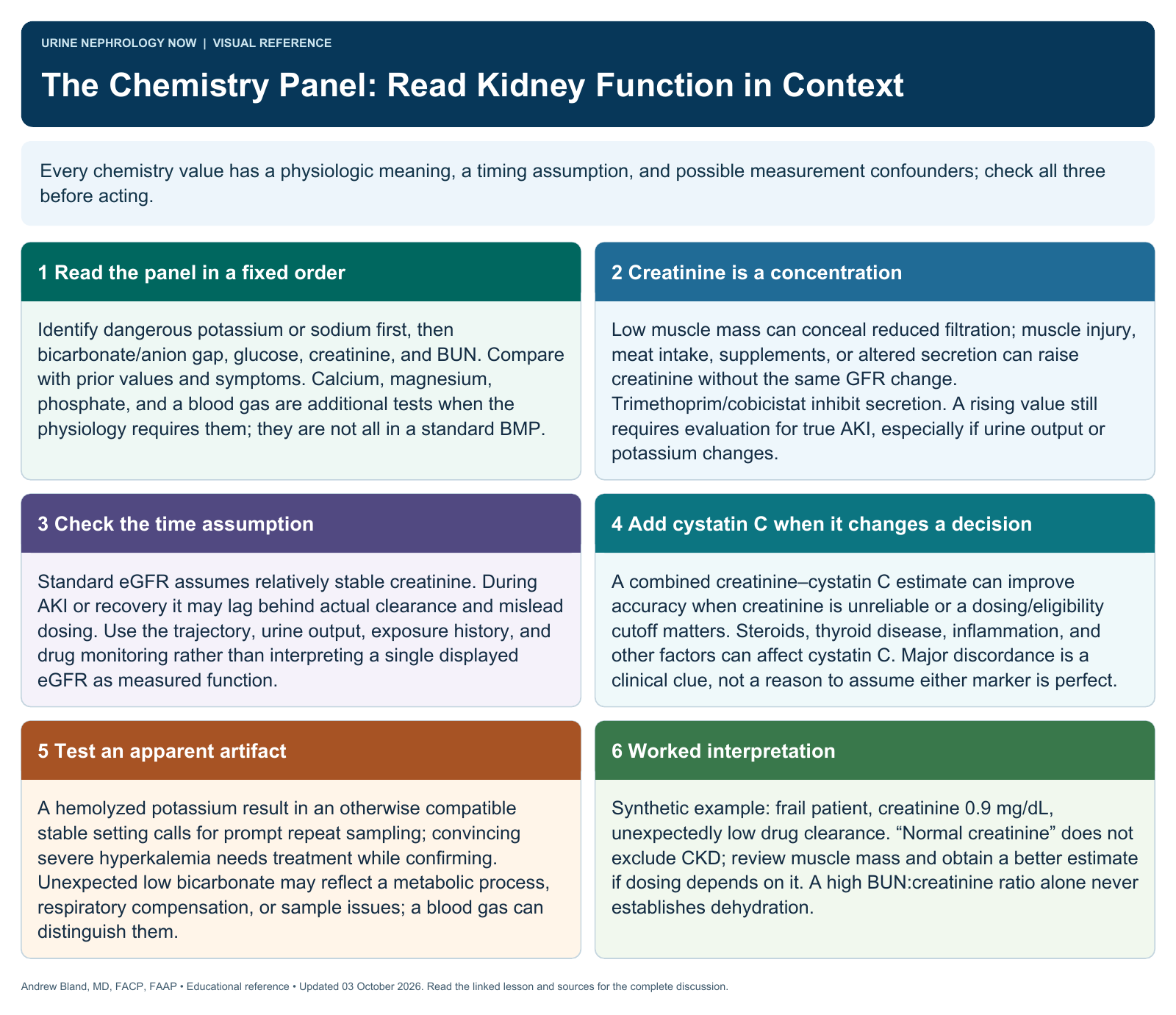 The Chemistry Panel: Read Kidney Function in Context. Full text follows below.