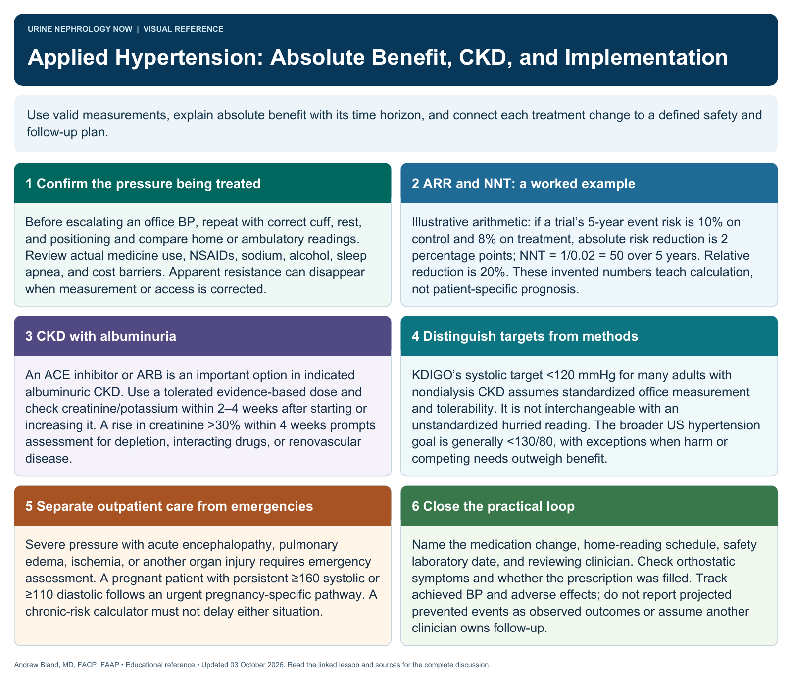 Applied Hypertension: Absolute Benefit, CKD, and Implementation. Full text follows below.