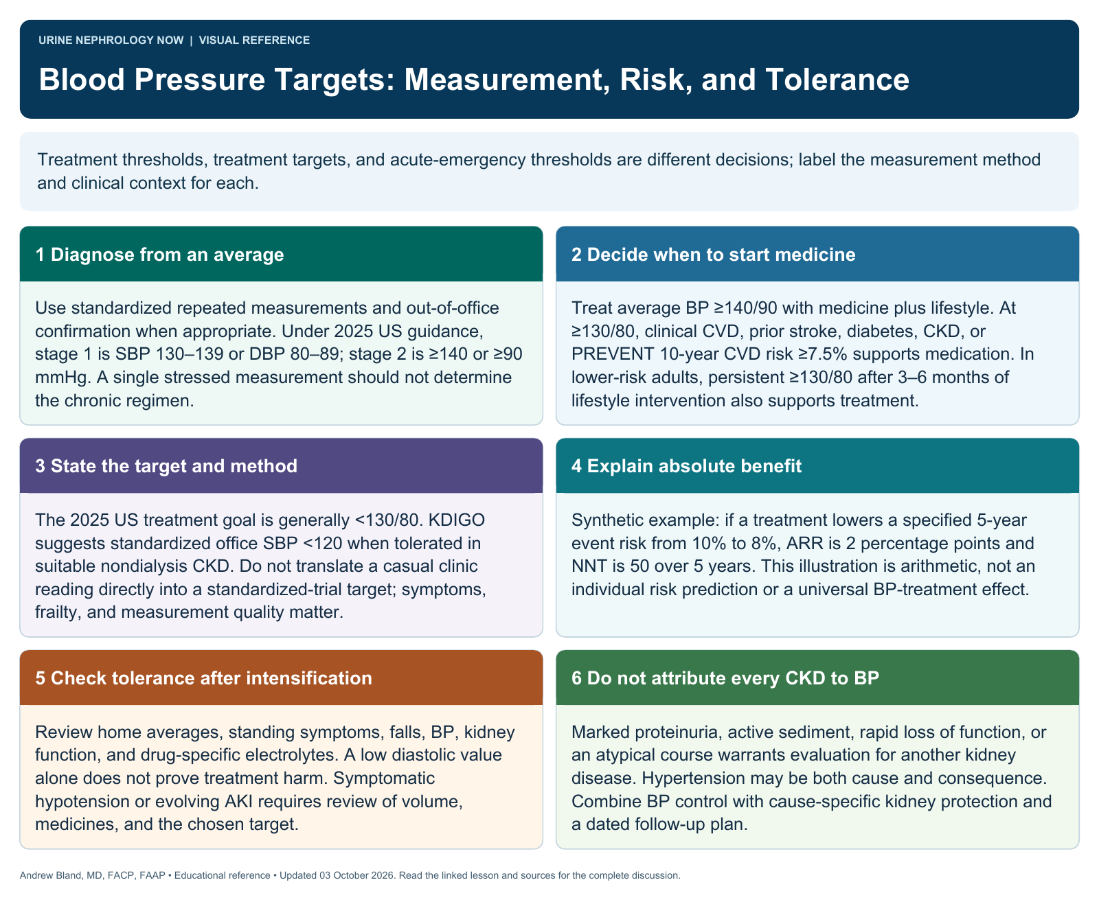 Blood Pressure Targets: Measurement, Risk, and Tolerance. Full text follows below.
