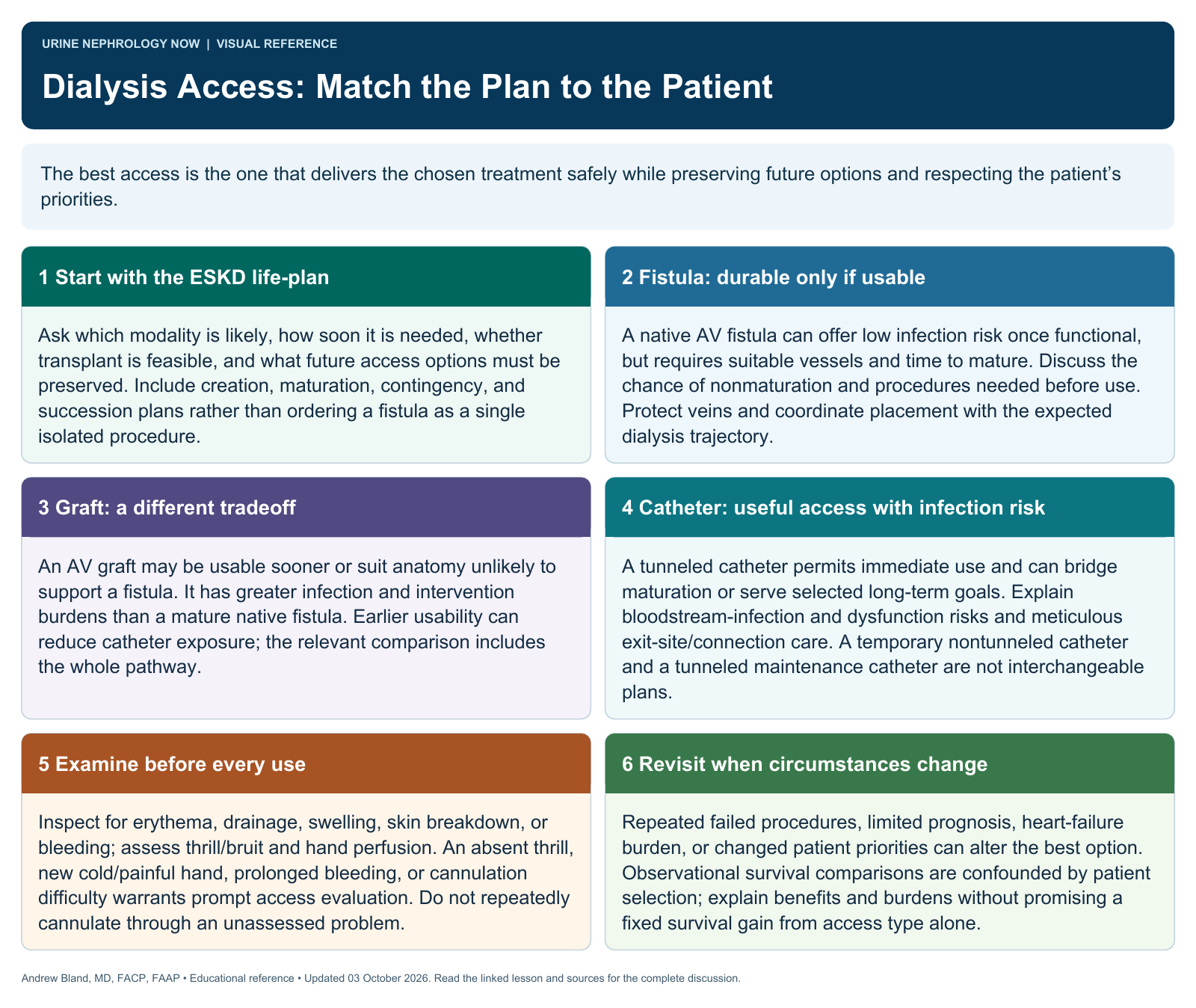 Dialysis Access: Match the Plan to the Patient. Full text follows below.