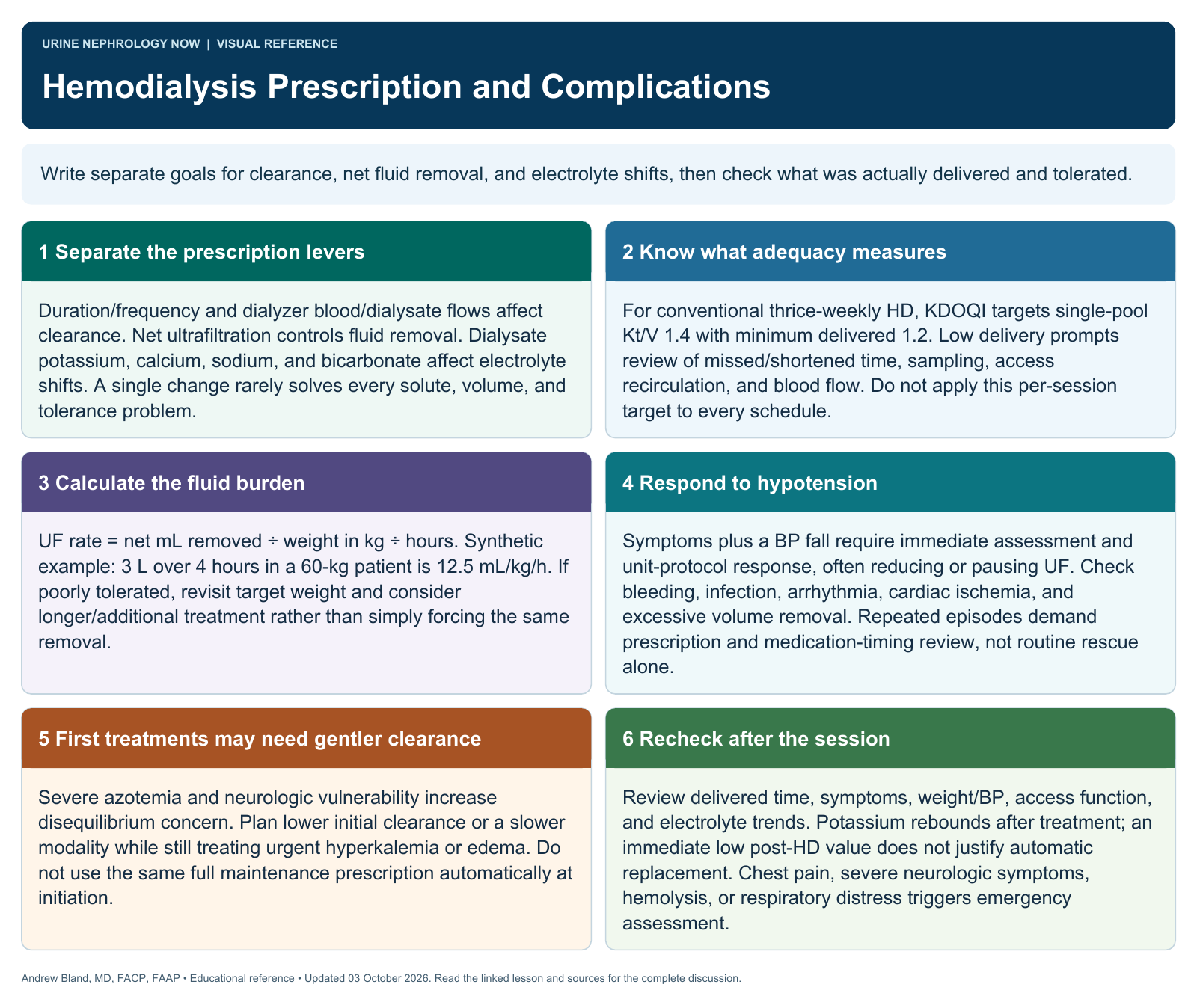 Hemodialysis Prescription and Complications. Full text follows below.