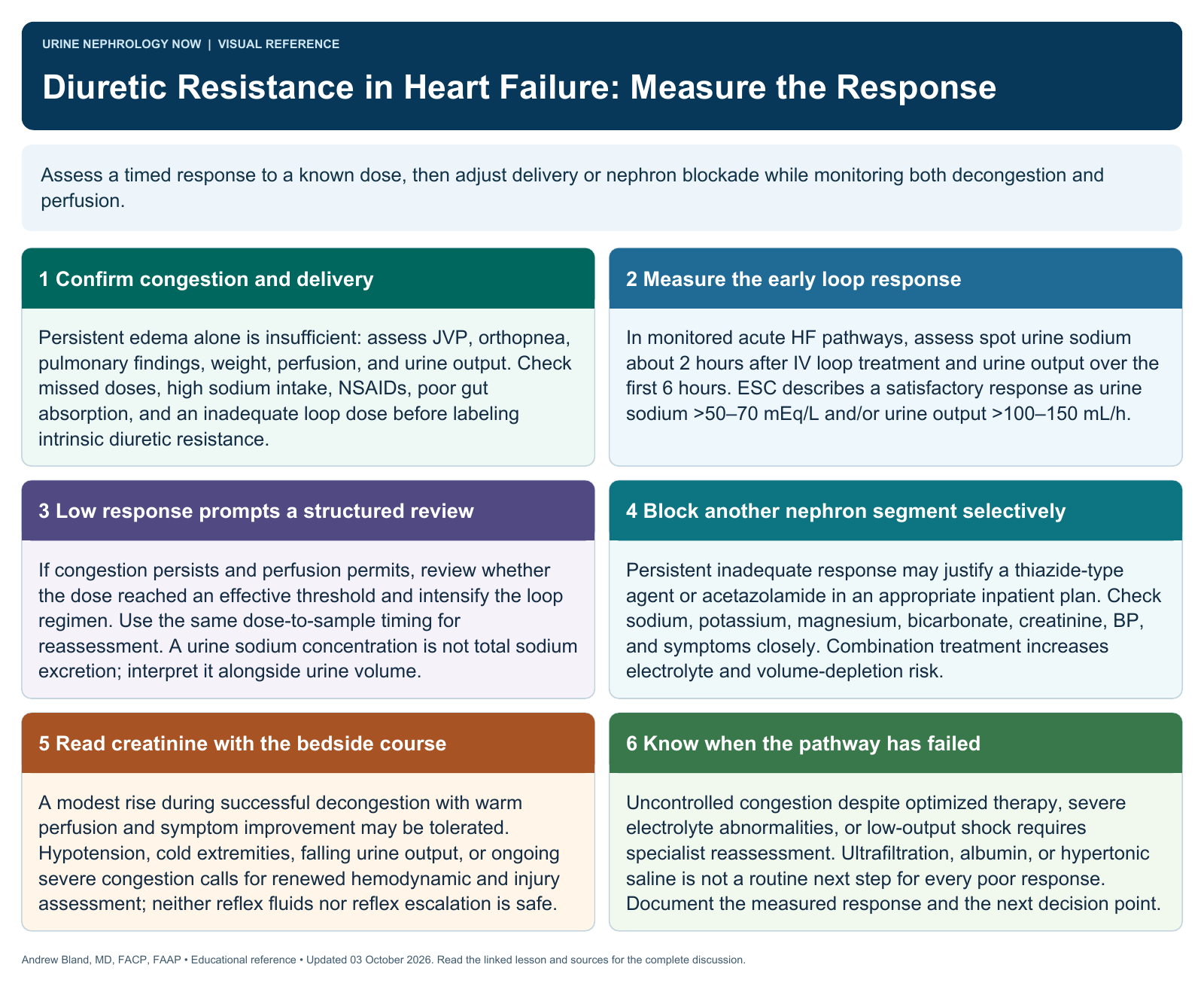 Diuretic Resistance in Heart Failure: Measure the Response. Full text follows below.