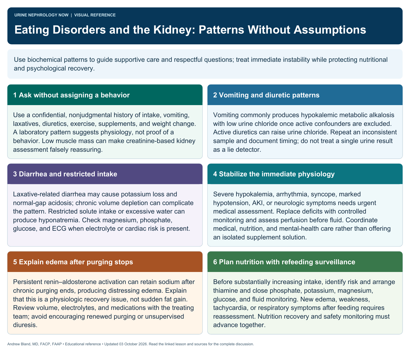 Eating Disorders and the Kidney: Patterns Without Assumptions. Full text follows below.