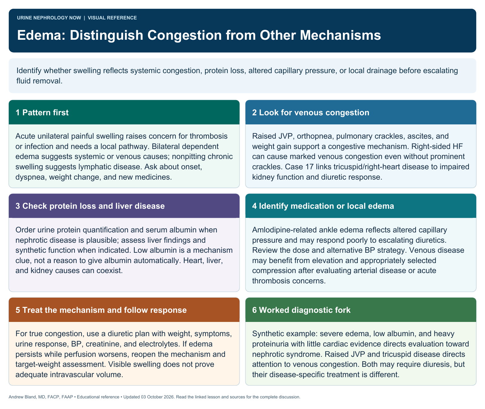 Edema: Distinguish Congestion from Other Mechanisms. Full text follows below.