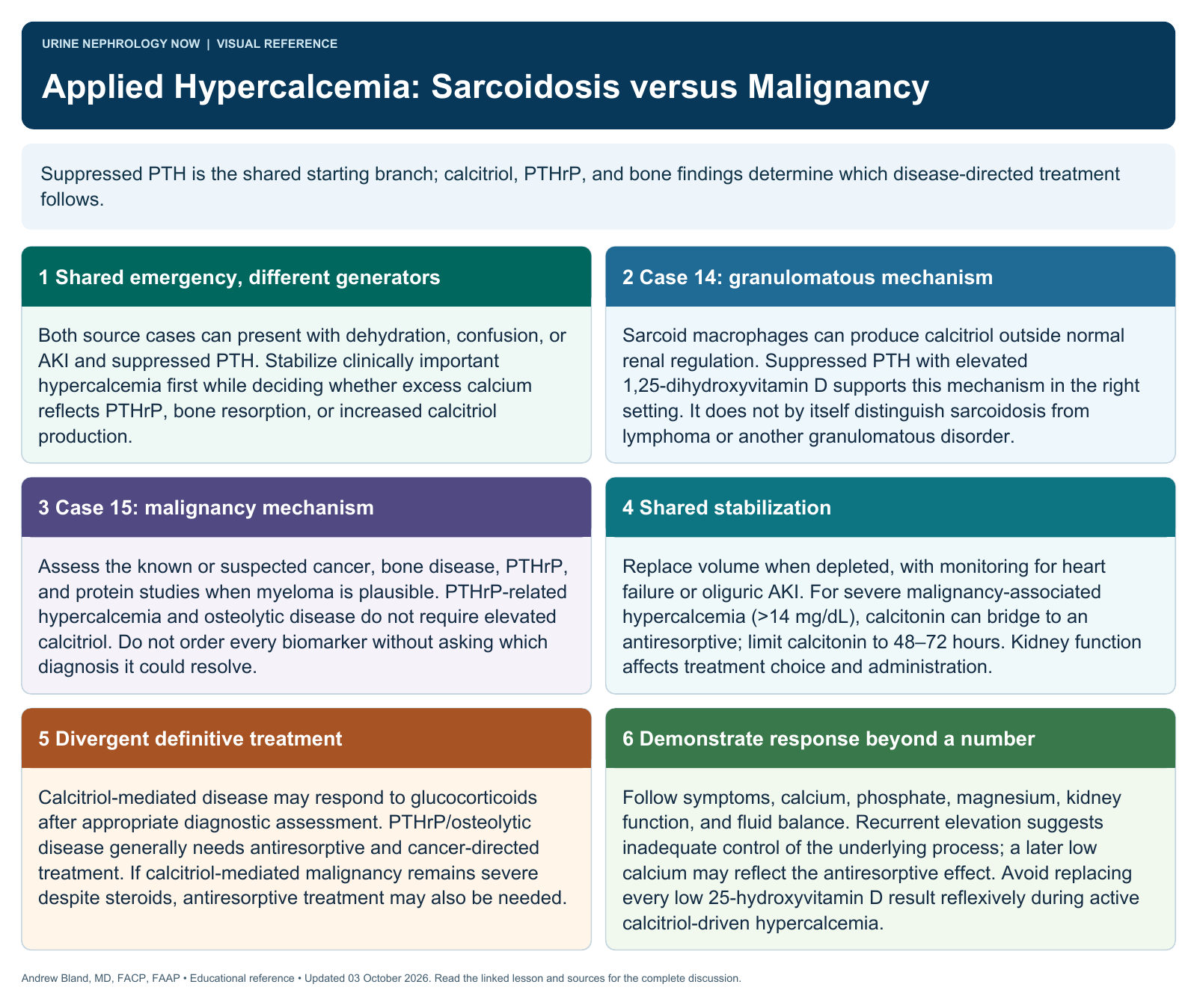 Applied Hypercalcemia: Sarcoidosis versus Malignancy. Full text follows below.
