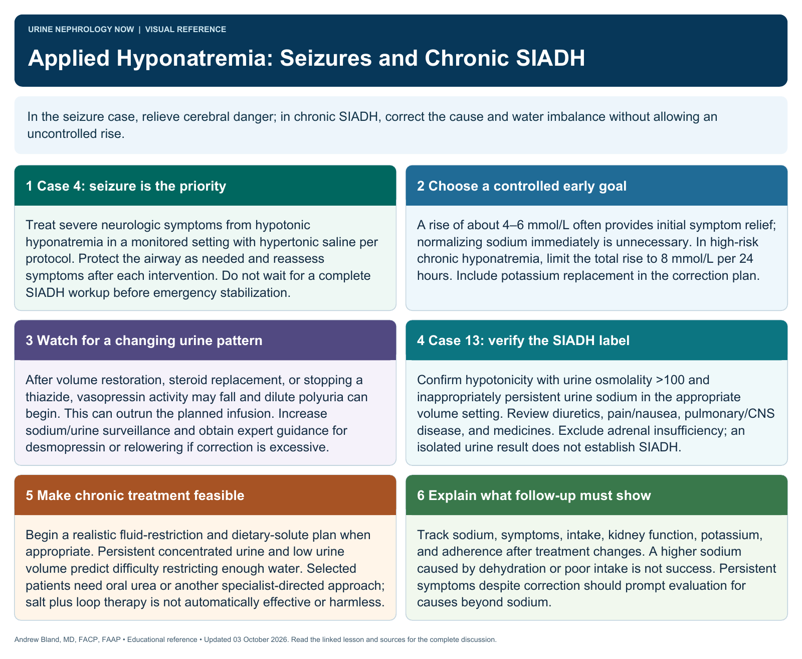 Applied Hyponatremia: Seizures and Chronic SIADH. Full text follows below.