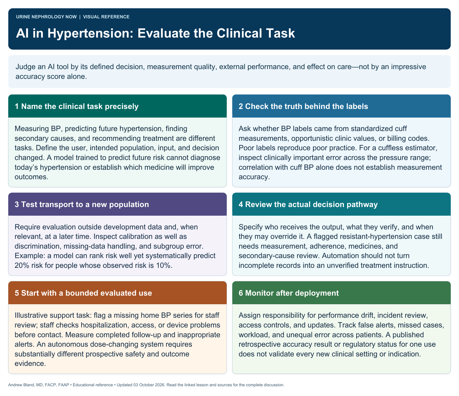 AI in Hypertension: Evaluate the Clinical Task. Full text follows below.