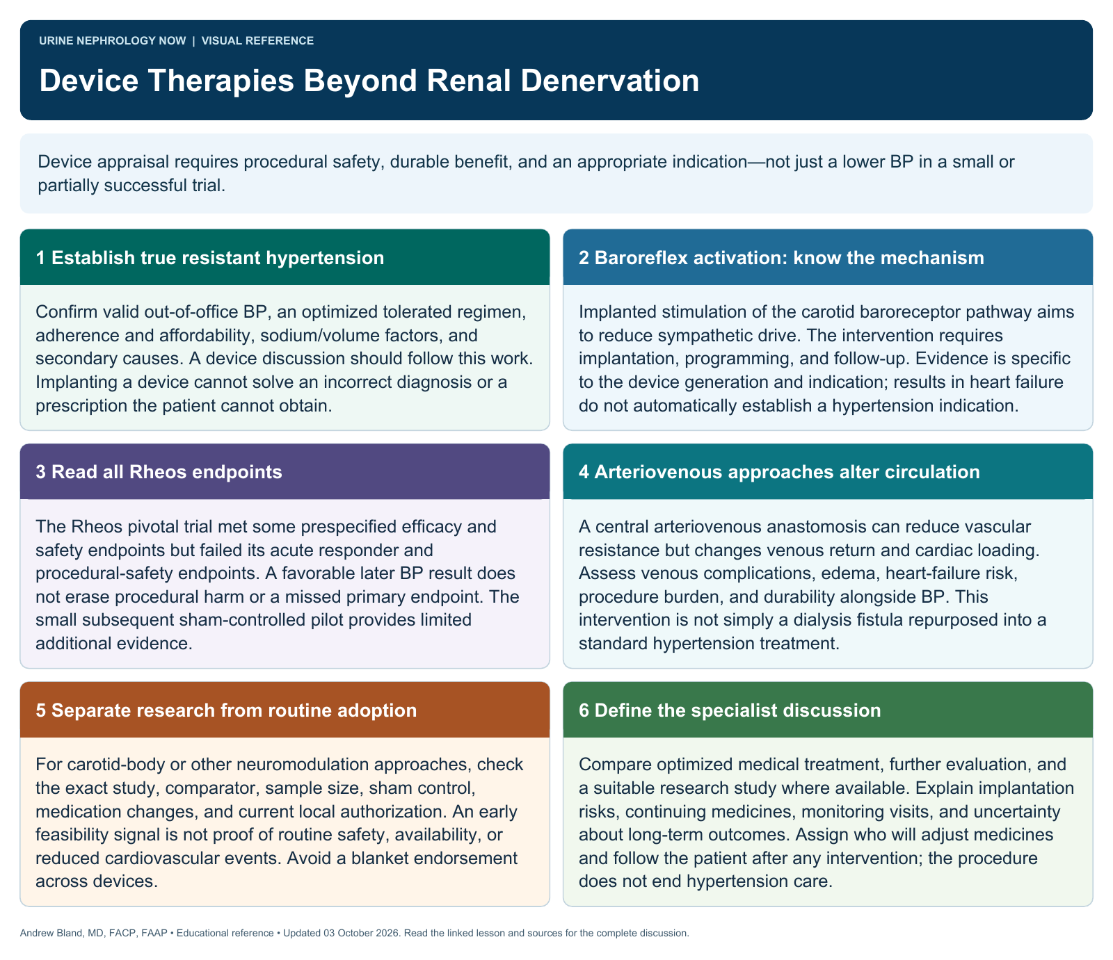Device Therapies Beyond Renal Denervation. Full text follows below.