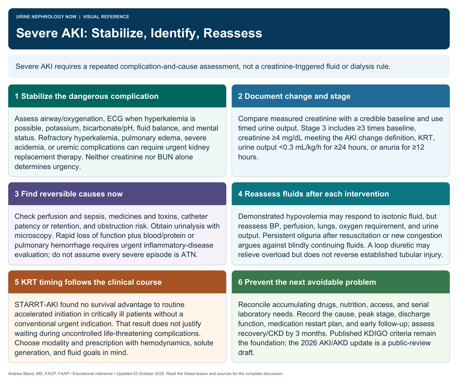 Severe AKI: Stabilize, Identify, Reassess. Full text follows below.
