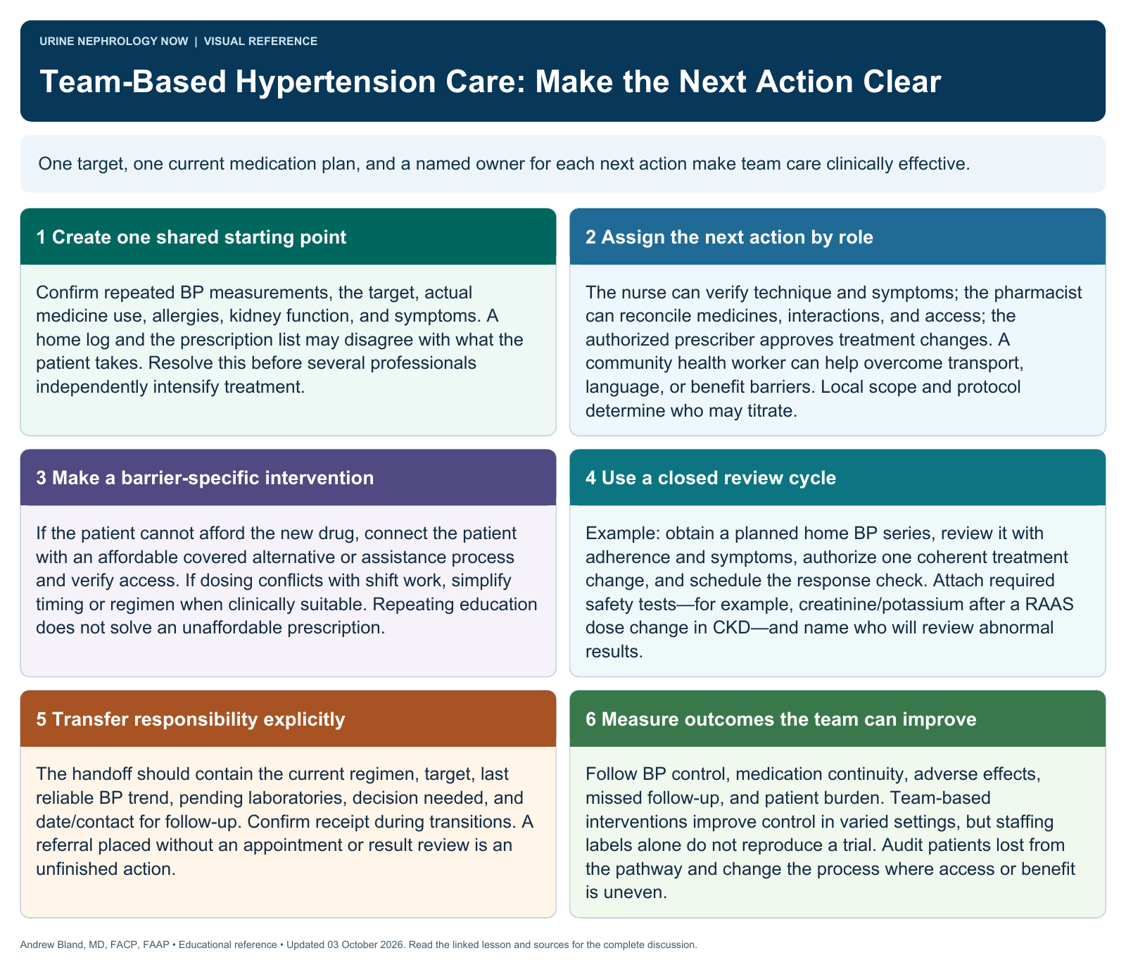 Team-Based Hypertension Care: Make the Next Action Clear. Full text follows below.