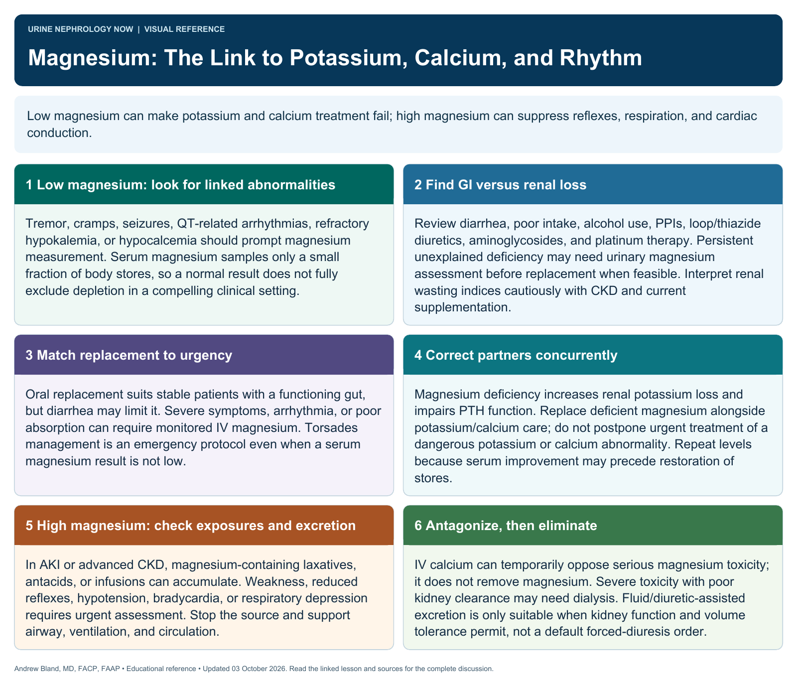 Magnesium: The Link to Potassium, Calcium, and Rhythm. Full text follows below.