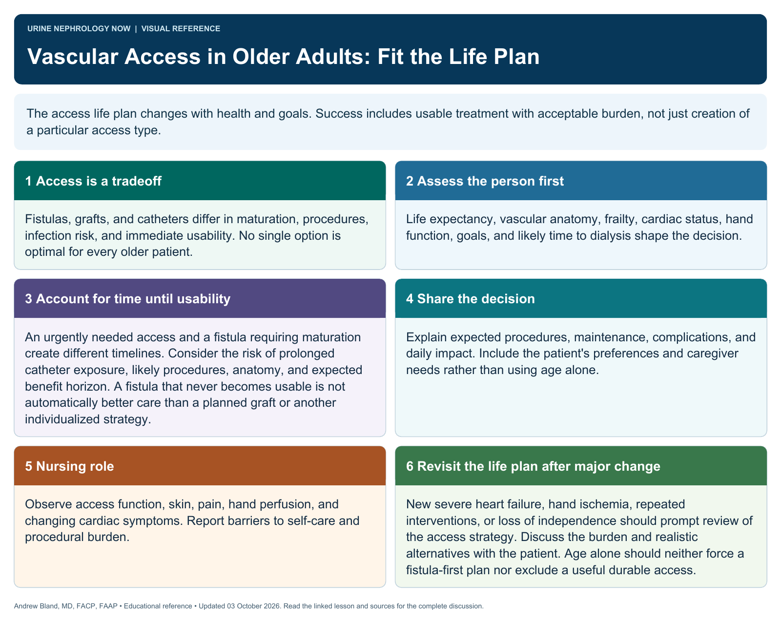 Vascular Access in Older Adults: Fit the Life Plan. Full text follows below.