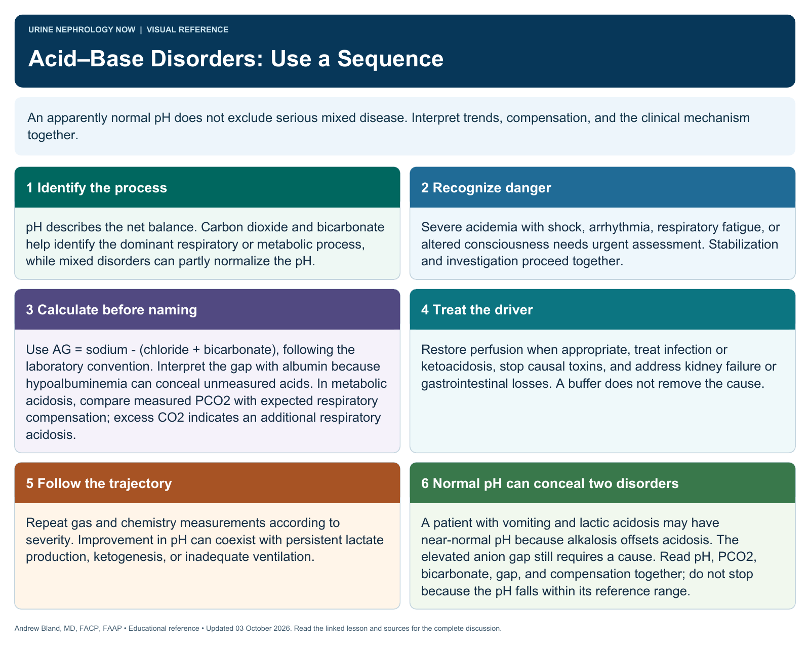 Acid–Base Disorders: Use a Sequence. Full text follows below.