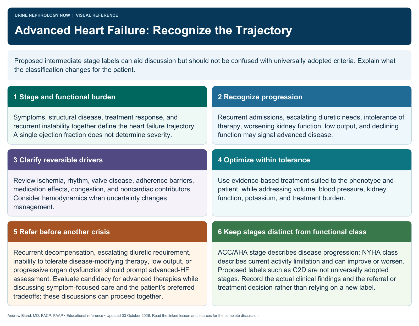 Advanced Heart Failure: Recognize the Trajectory. Full text follows below.
