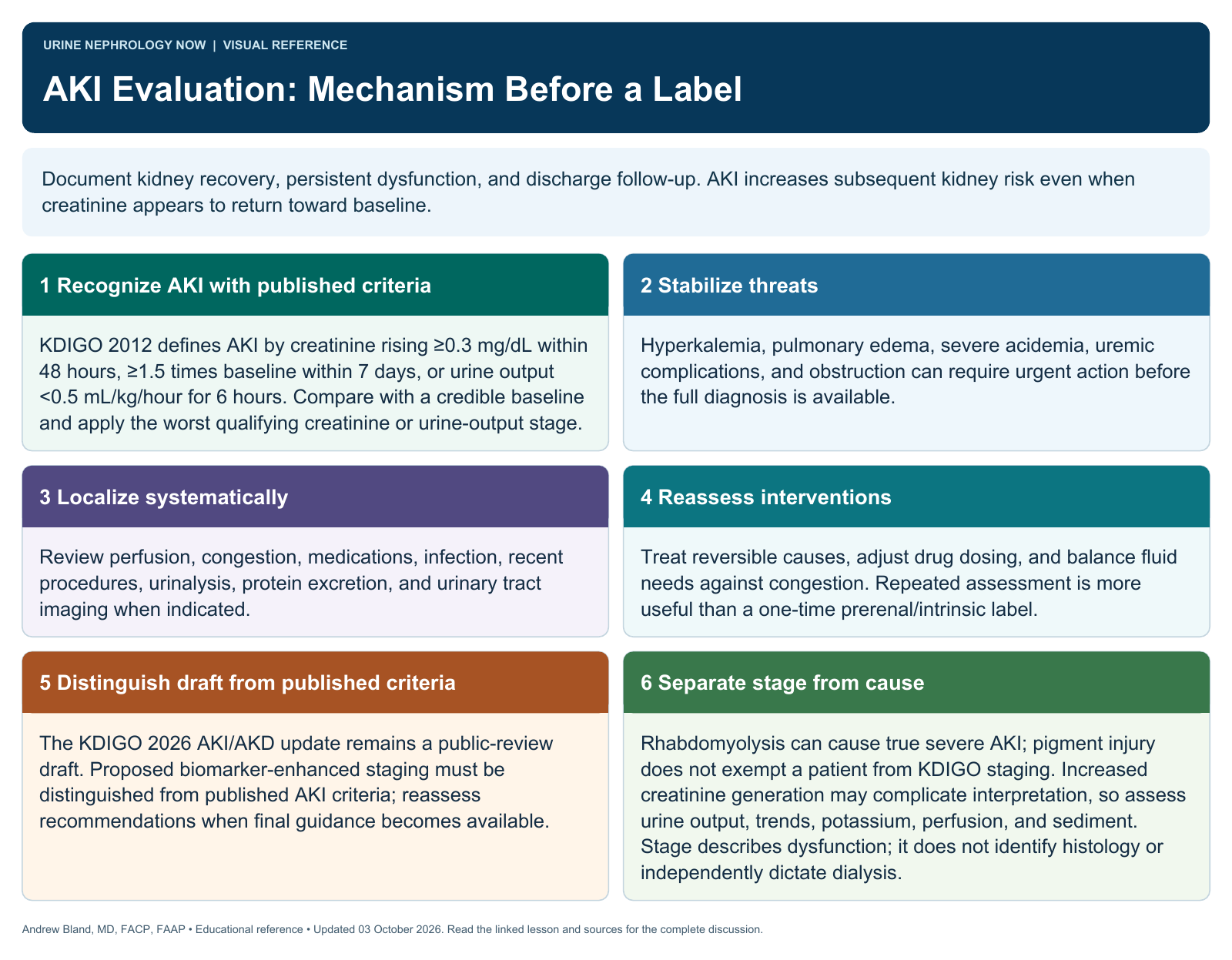 AKI Evaluation: Mechanism Before a Label. Full text follows below.