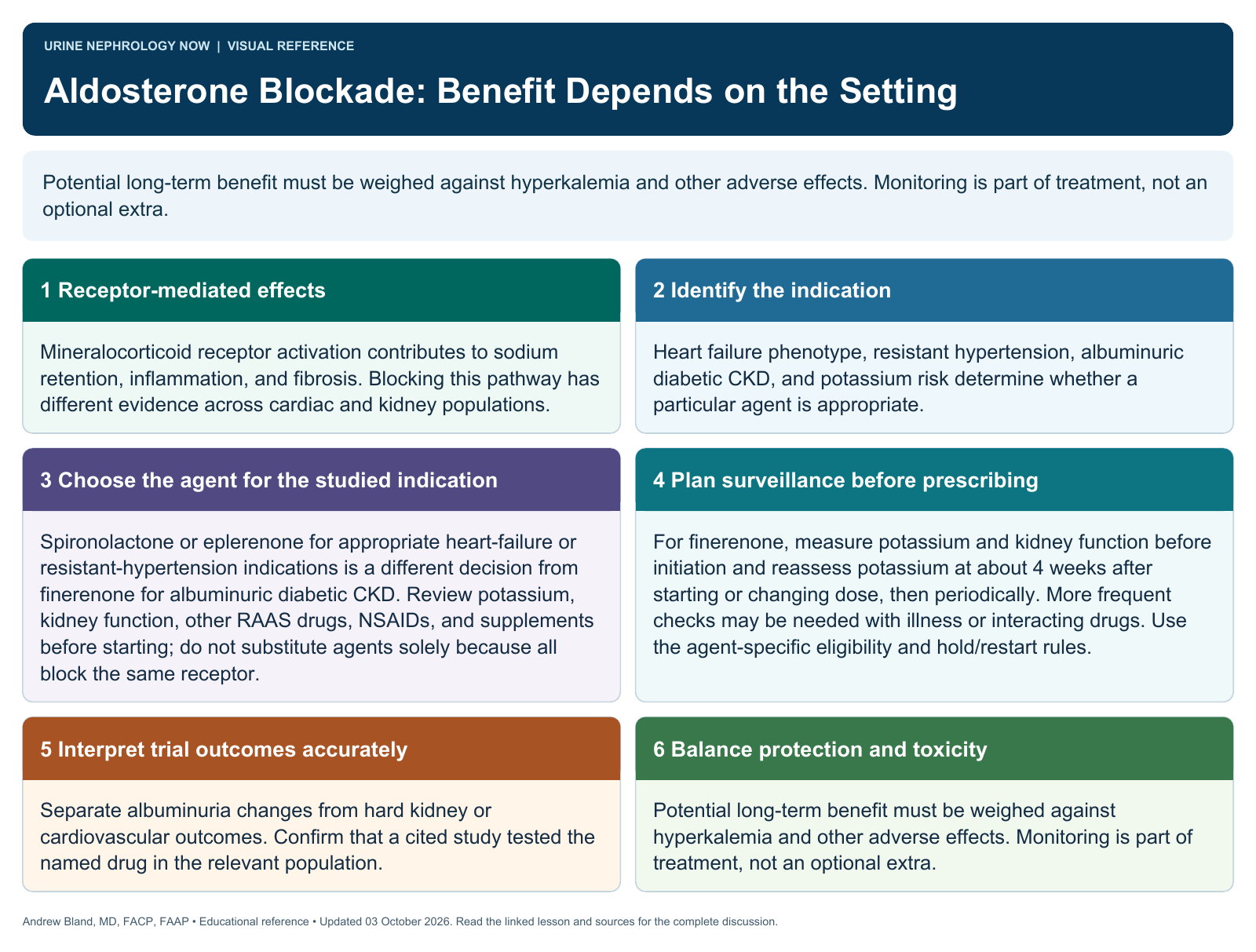 Aldosterone Blockade: Benefit Depends on the Setting. Full text follows below.