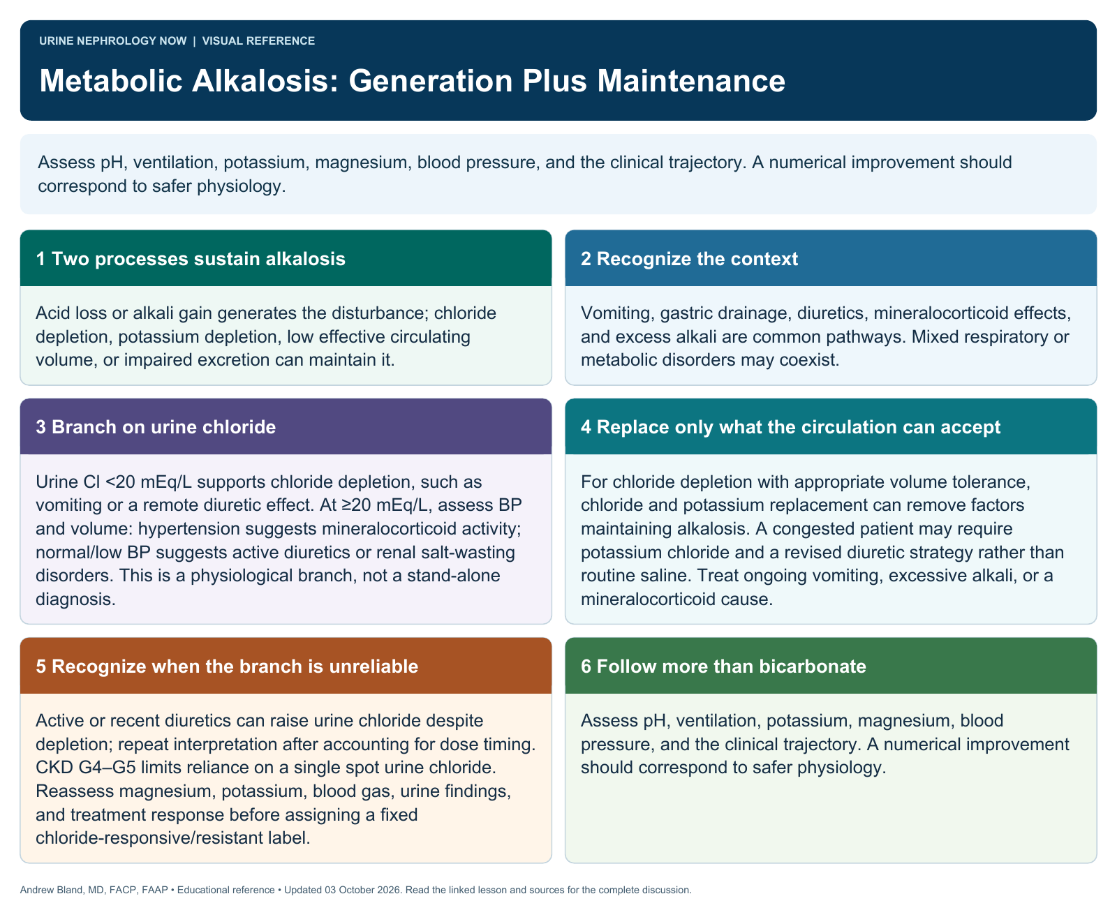 Metabolic Alkalosis: Generation Plus Maintenance. Full text follows below.