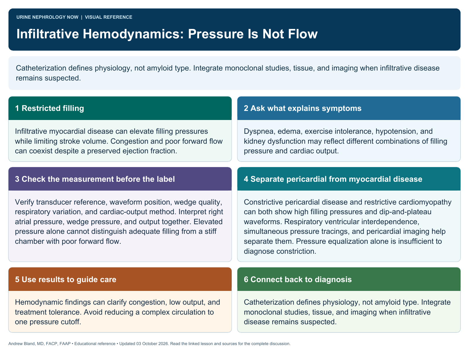 Infiltrative Hemodynamics: Pressure Is Not Flow. Full text follows below.