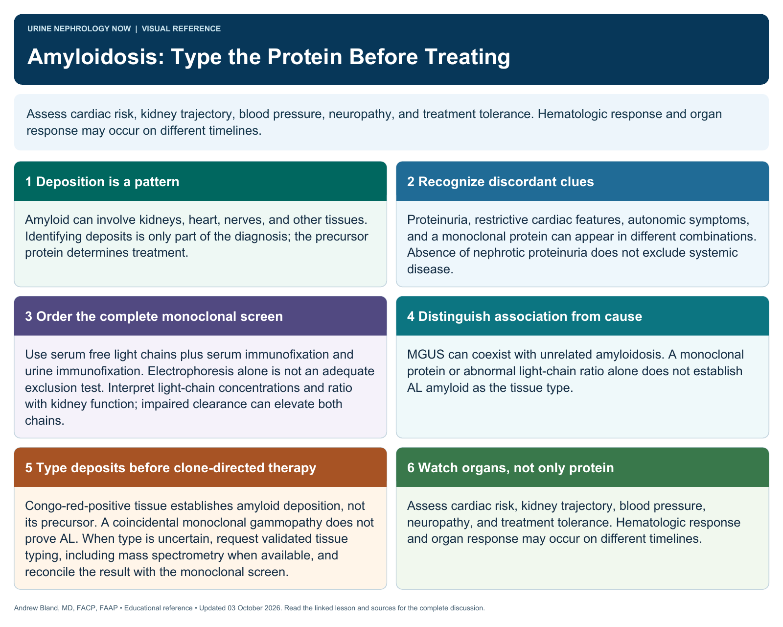 Amyloidosis: Type the Protein Before Treating. Full text follows below.