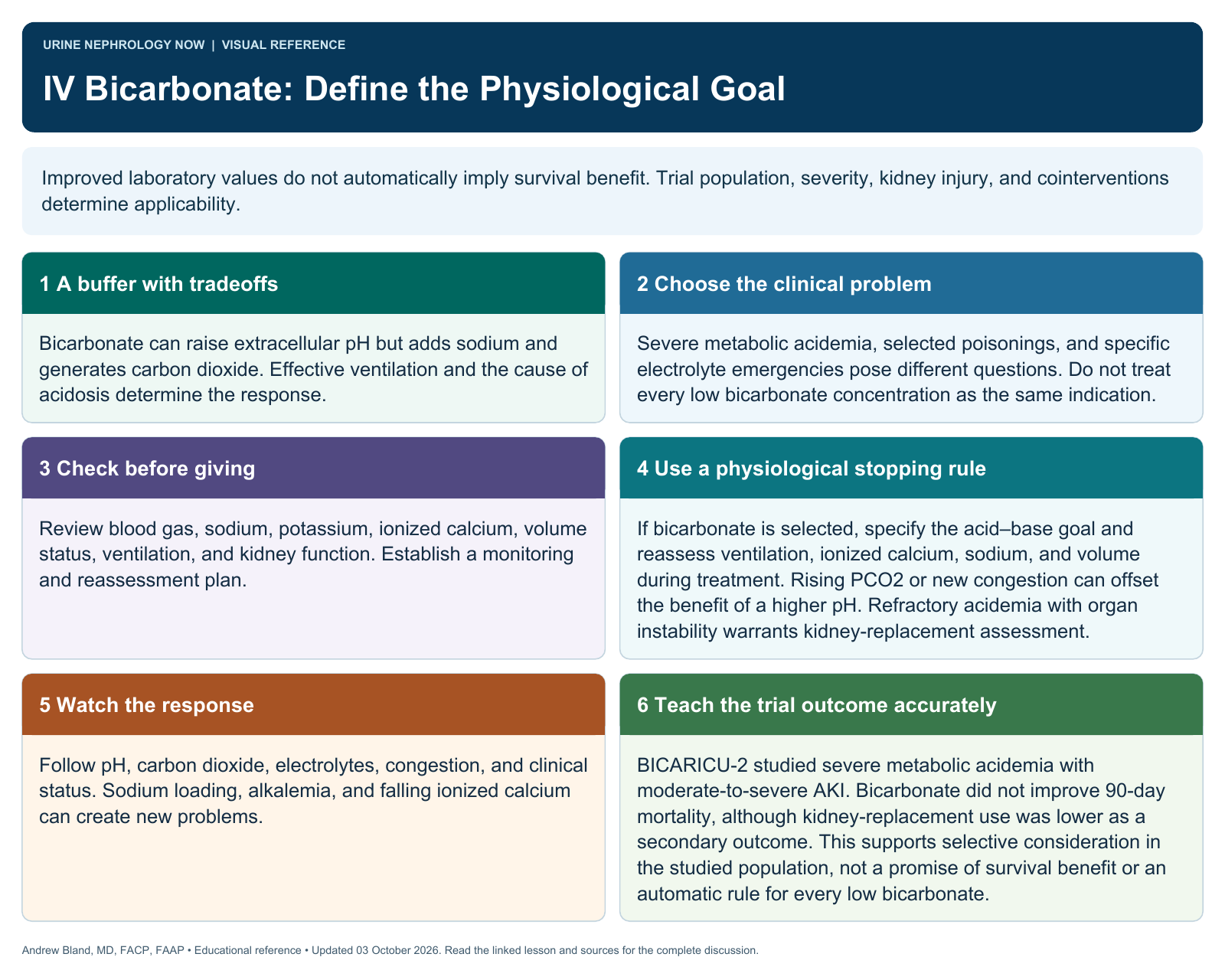 IV Bicarbonate: Define the Physiological Goal. Full text follows below.