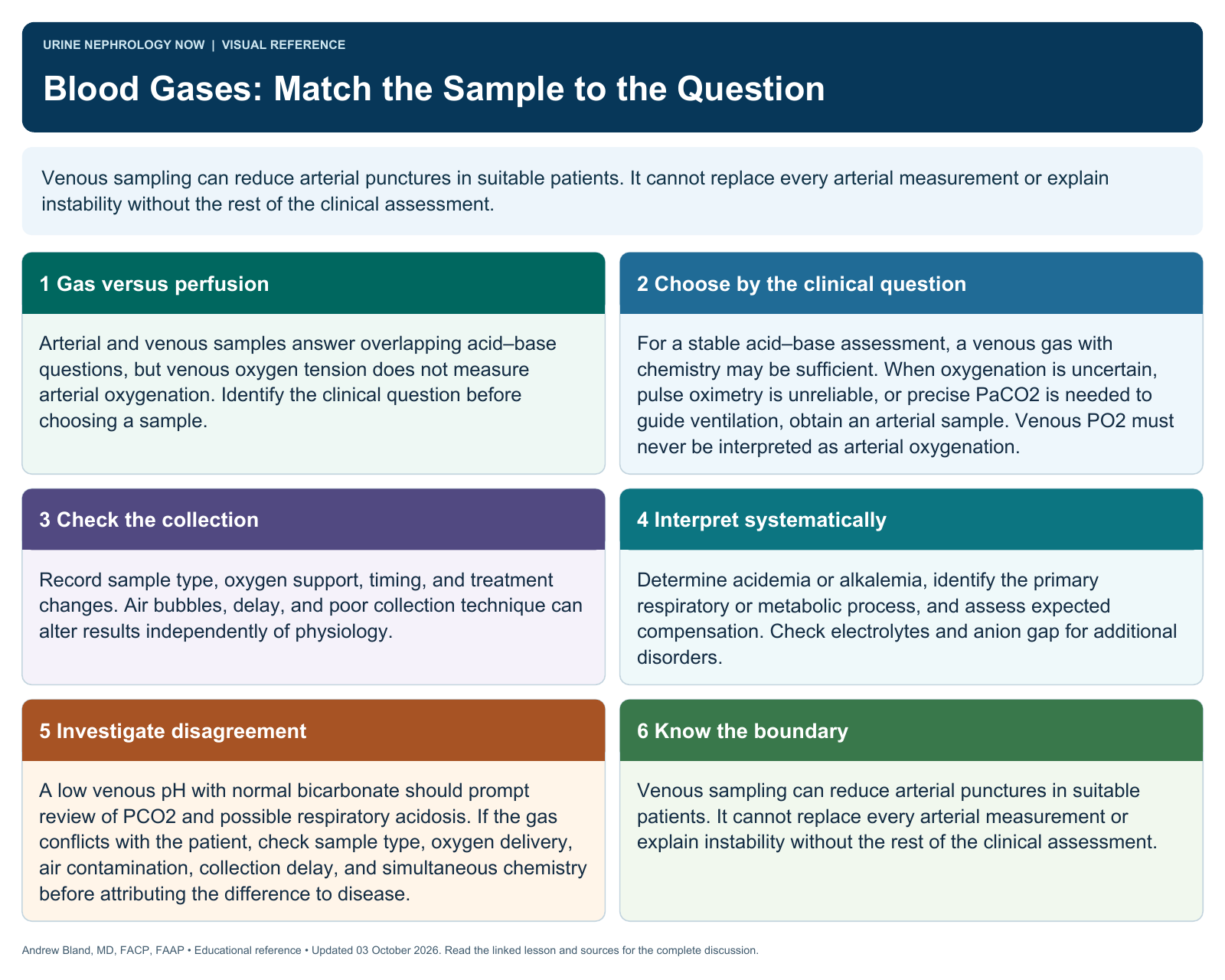 Blood Gases: Match the Sample to the Question. Full text follows below.