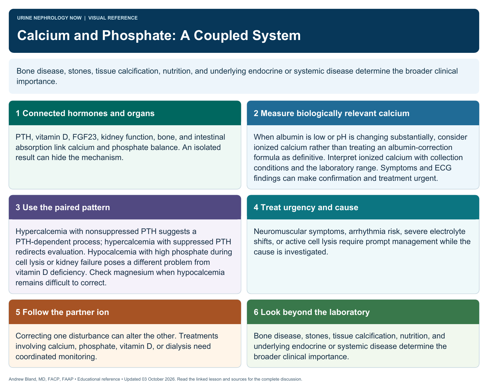 Calcium and Phosphate: A Coupled System. Full text follows below.