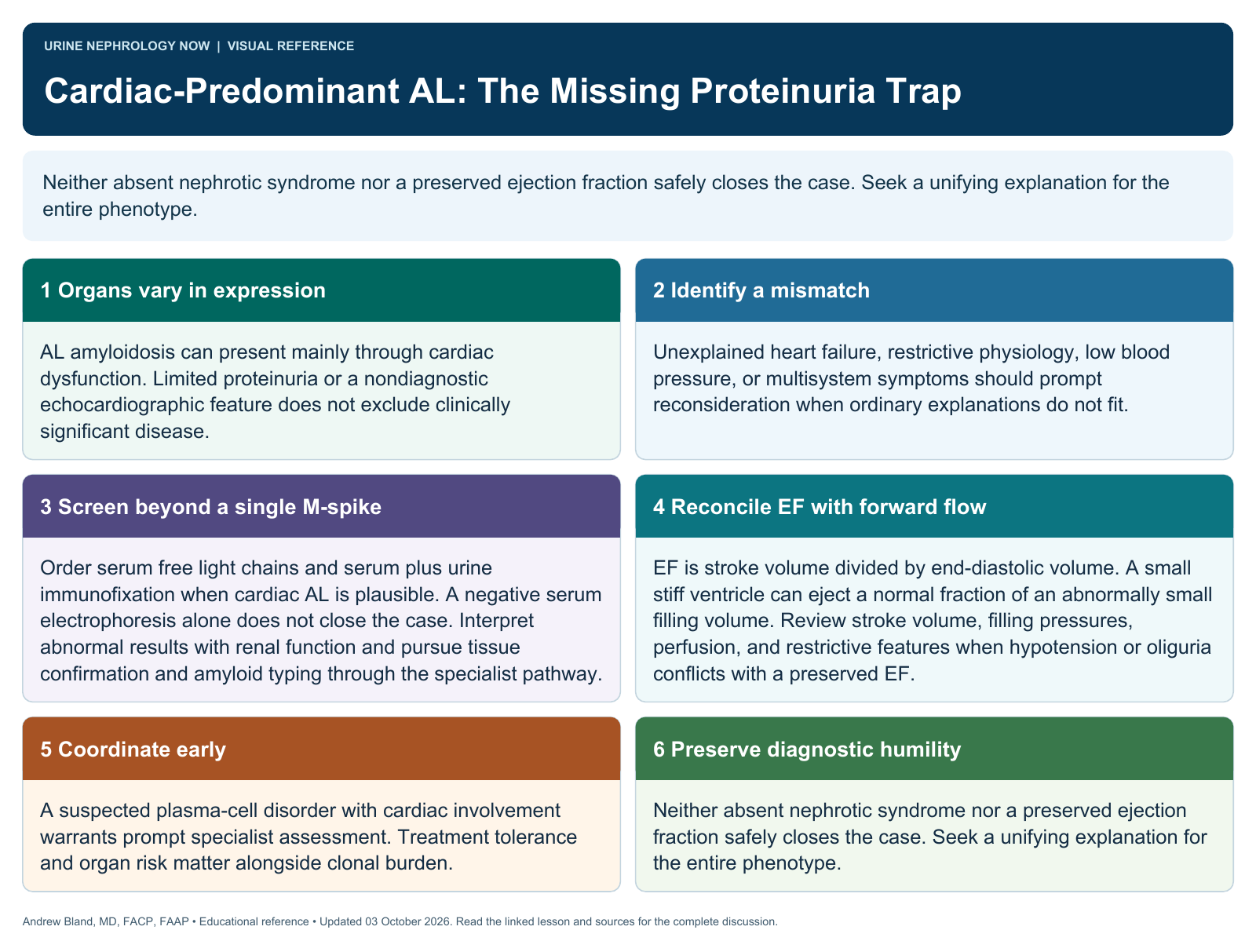 Cardiac-Predominant AL: The Missing Proteinuria Trap. Full text follows below.