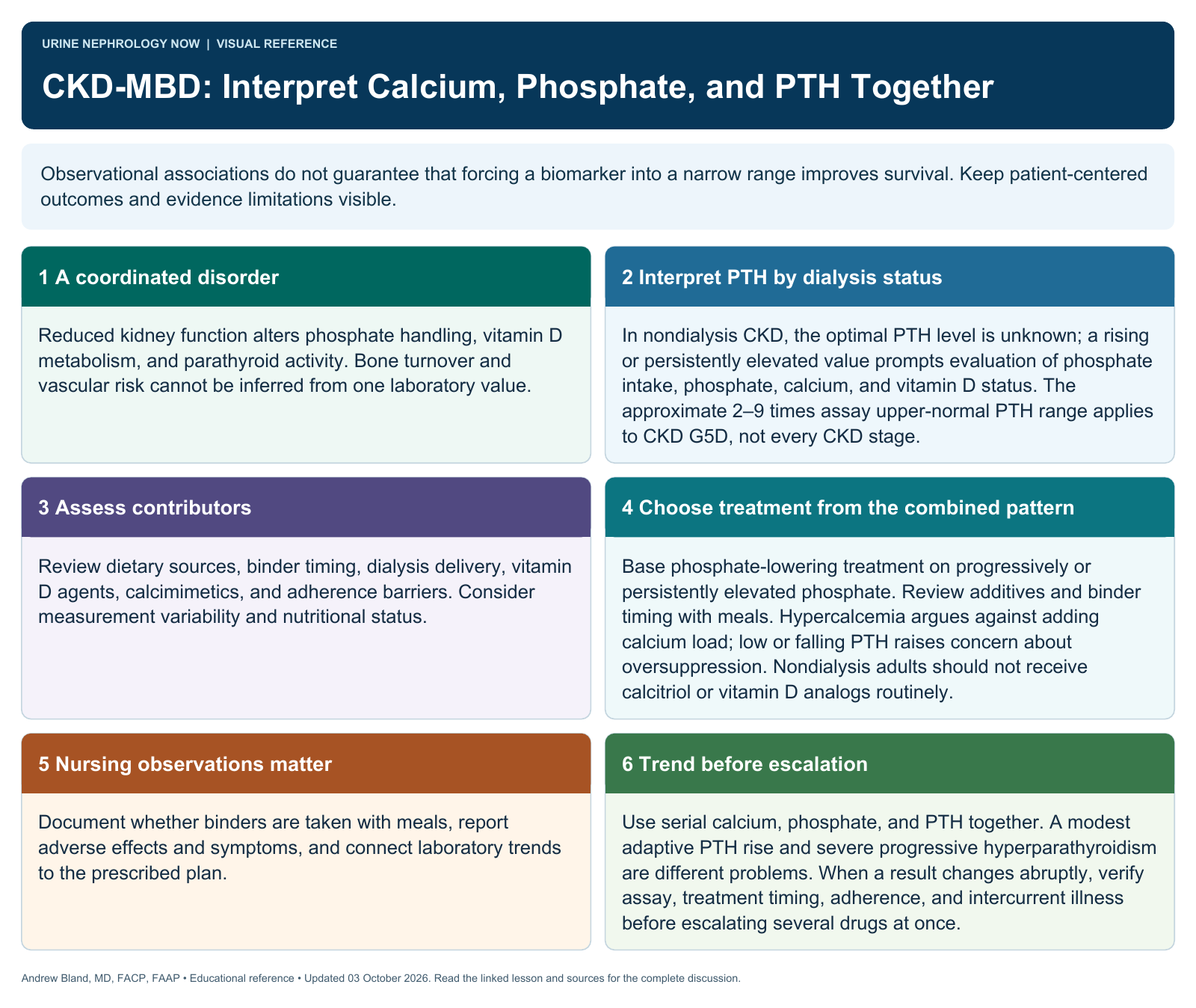 CKD-MBD: Interpret Calcium, Phosphate, and PTH Together. Full text follows below.