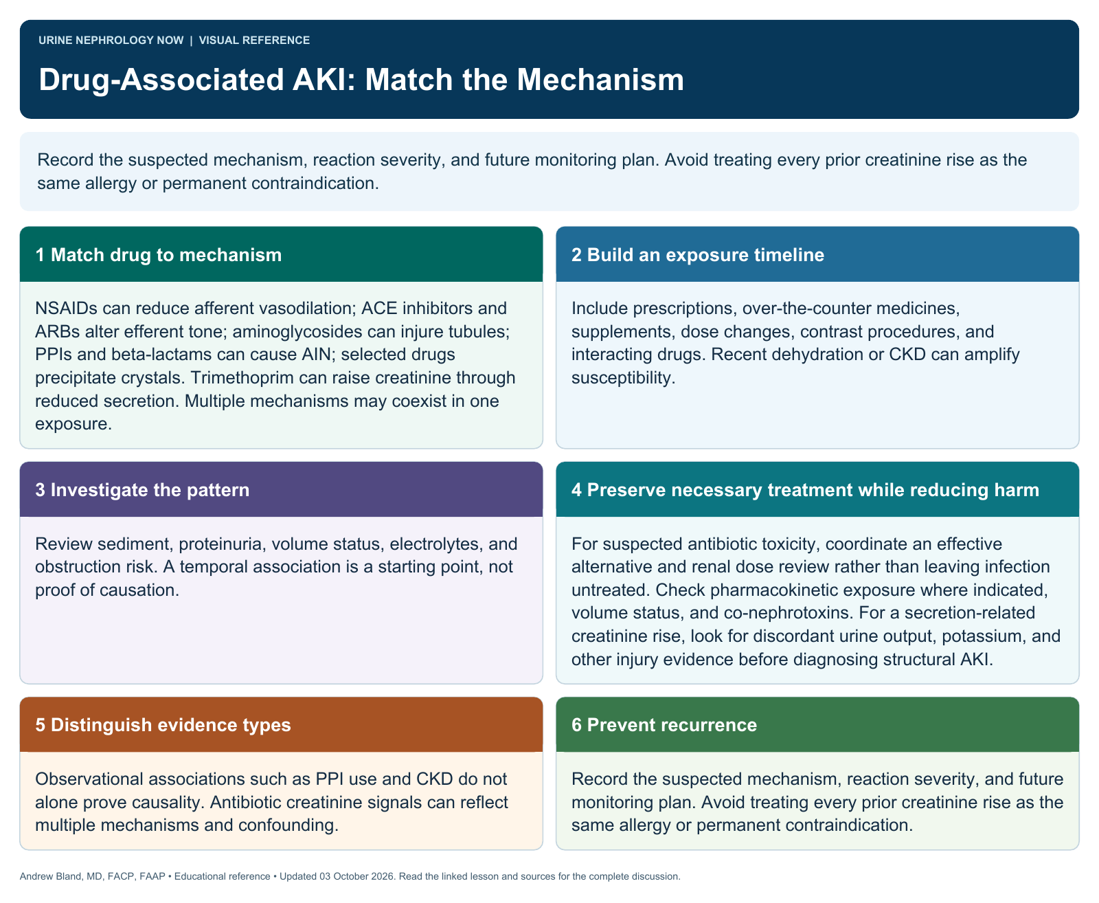 Drug-Associated AKI: Match the Mechanism. Full text follows below.