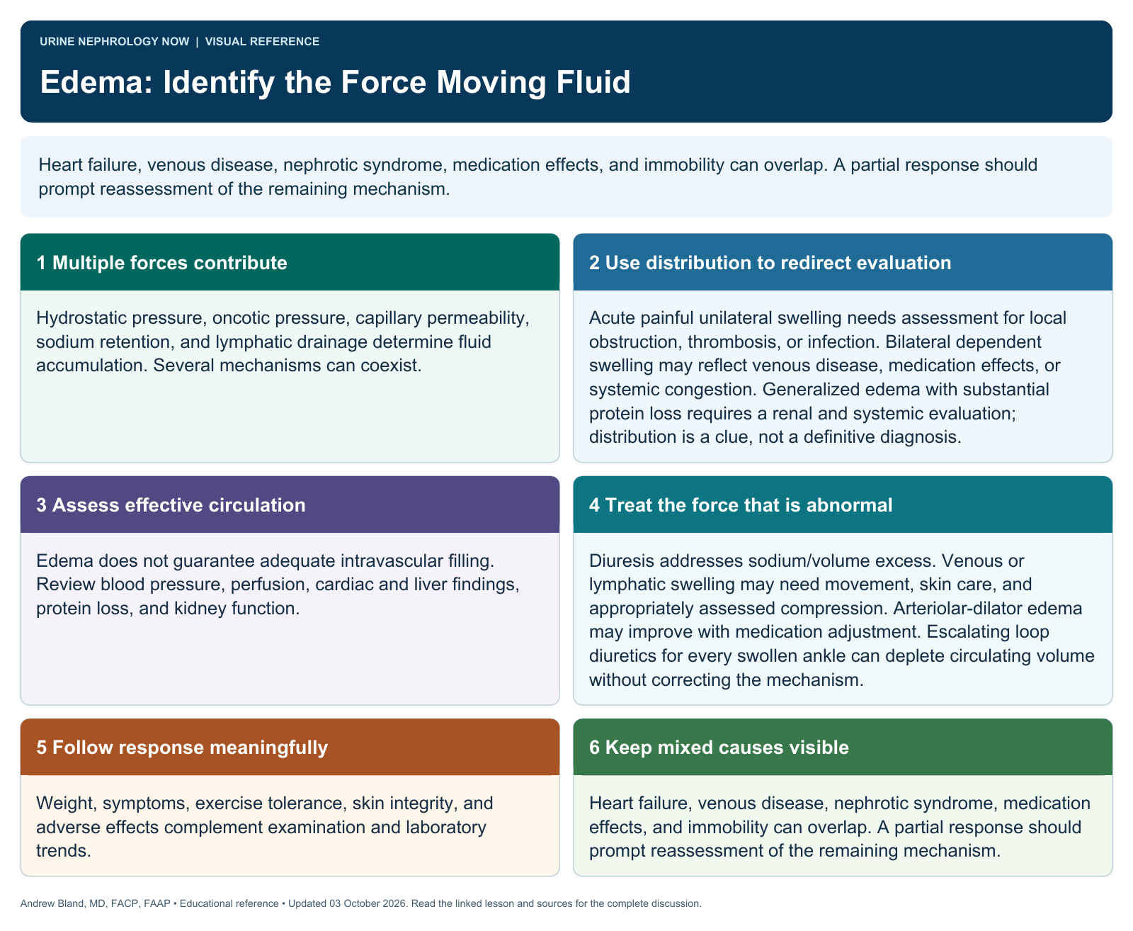 Edema: Identify the Force Moving Fluid. Full text follows below.