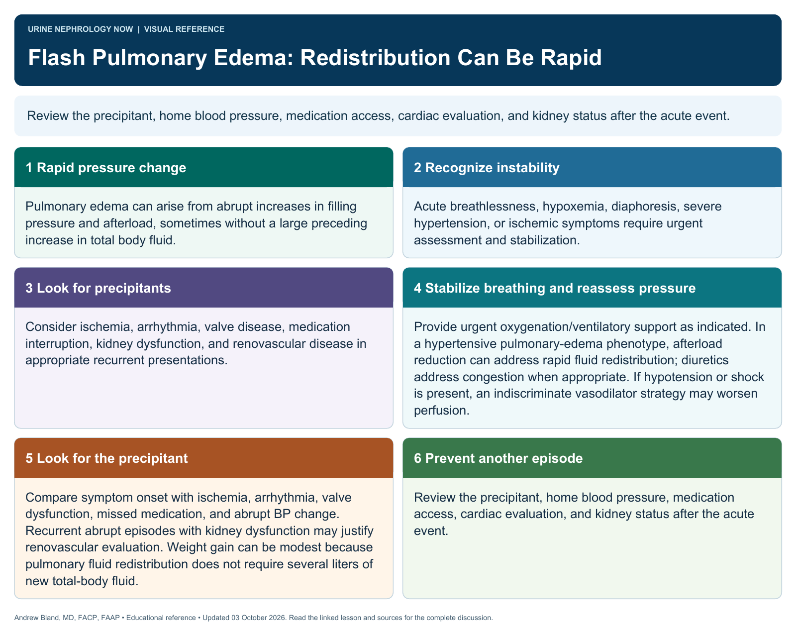 Flash Pulmonary Edema: Redistribution Can Be Rapid. Full text follows below.