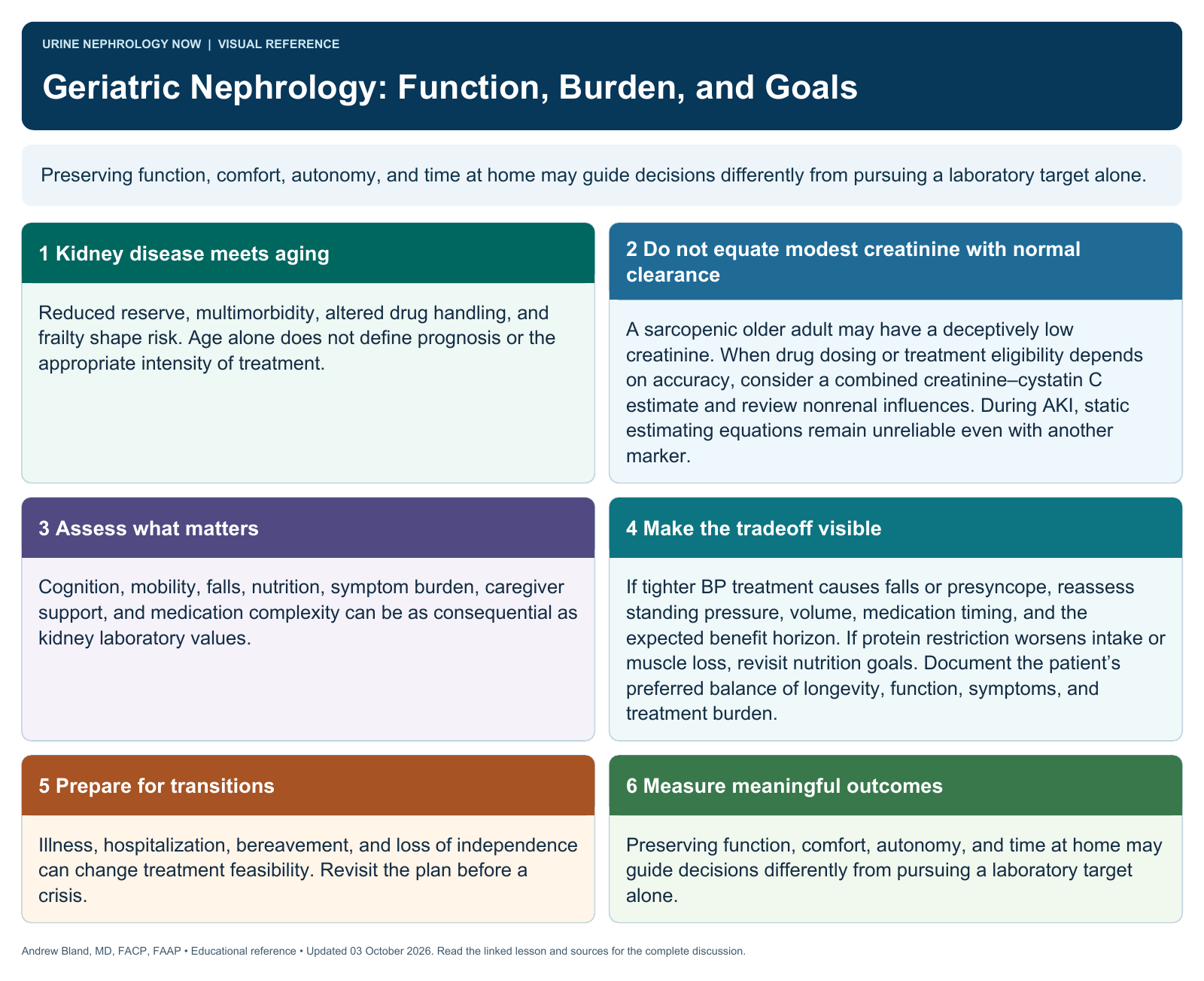 Geriatric Nephrology: Function, Burden, and Goals. Full text follows below.