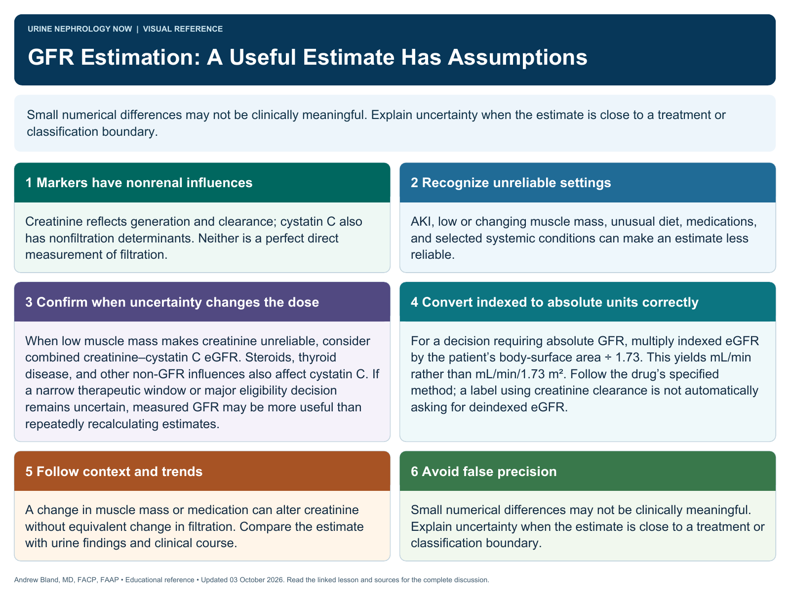 GFR Estimation: A Useful Estimate Has Assumptions. Full text follows below.