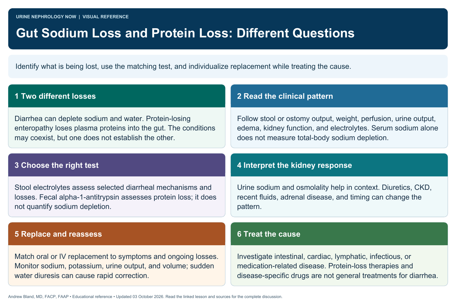 Gut Sodium Loss and Protein Loss: Different Questions. Full text follows below.