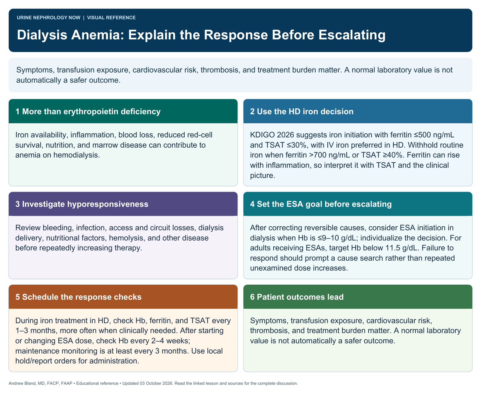 Dialysis Anemia: Explain the Response Before Escalating. Full text follows below.