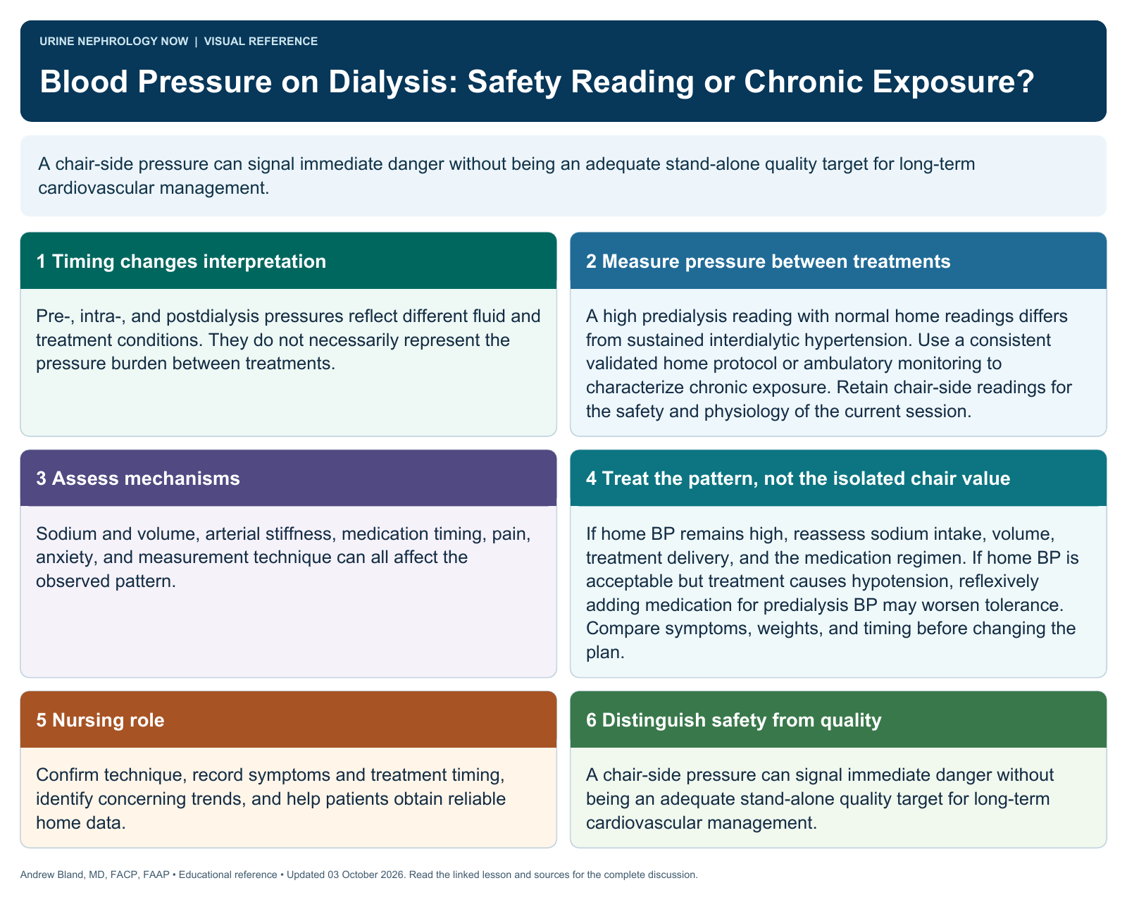Blood Pressure on Dialysis: Safety Reading or Chronic Exposure?. Full text follows below.