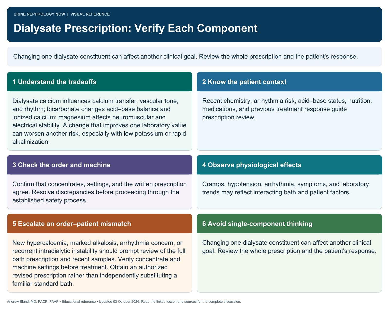 Dialysate Prescription: Verify Each Component. Full text follows below.