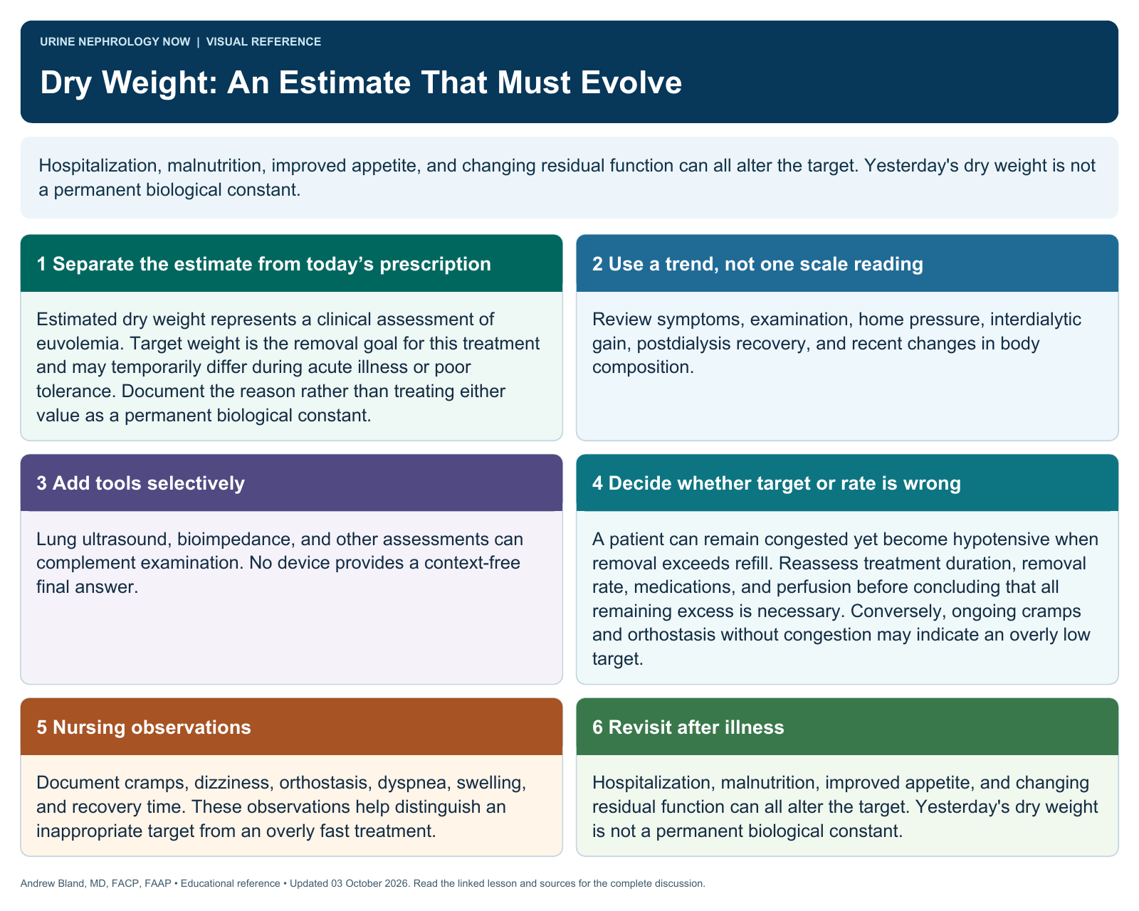 Dry Weight: An Estimate That Must Evolve. Full text follows below.