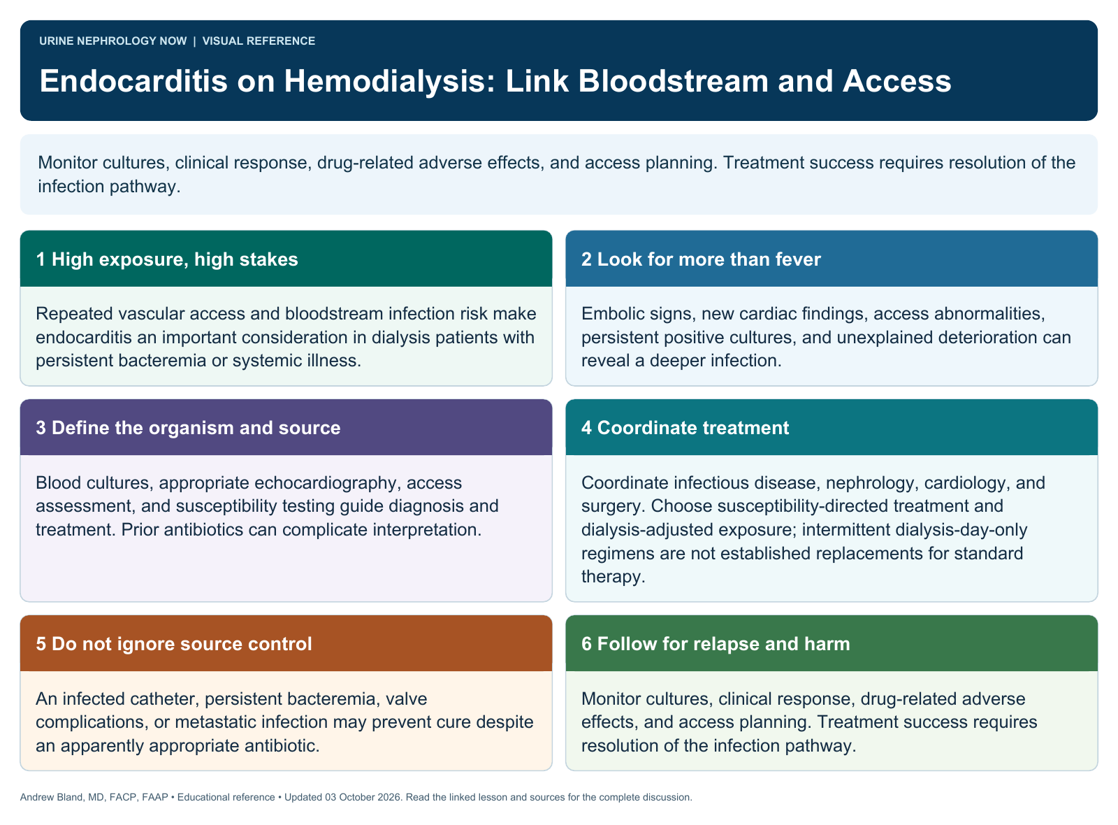 Endocarditis on Hemodialysis: Link Bloodstream and Access. Full text follows below.