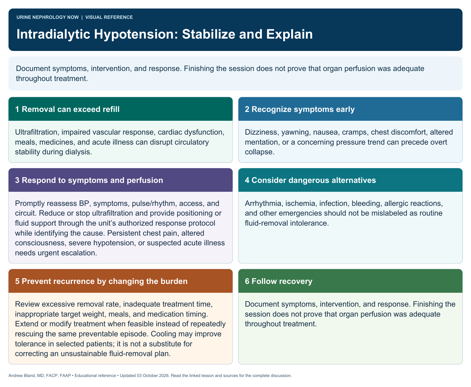 Intradialytic Hypotension: Stabilize and Explain. Full text follows below.