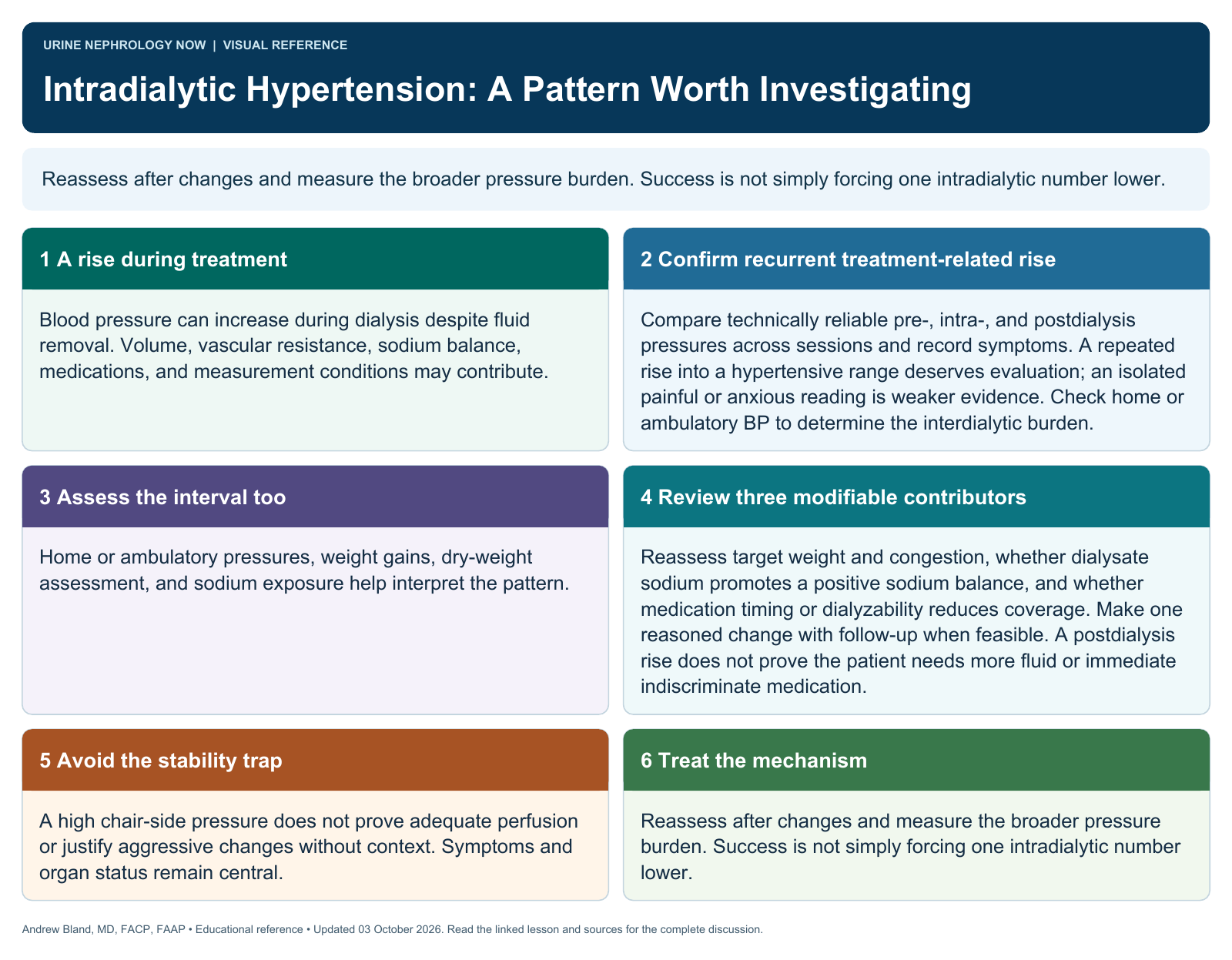 Intradialytic Hypertension: A Pattern Worth Investigating. Full text follows below.