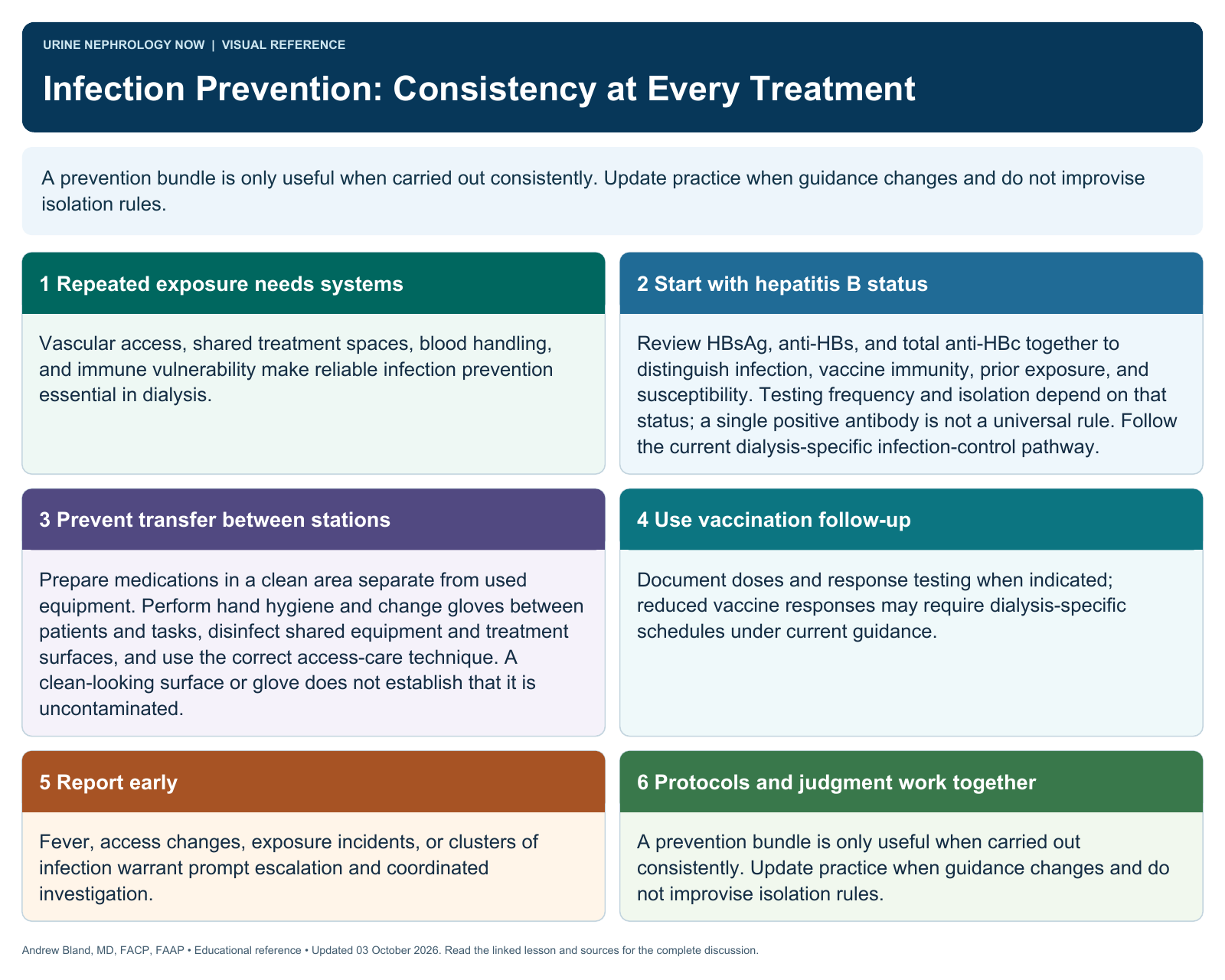 Infection Prevention: Consistency at Every Treatment. Full text follows below.