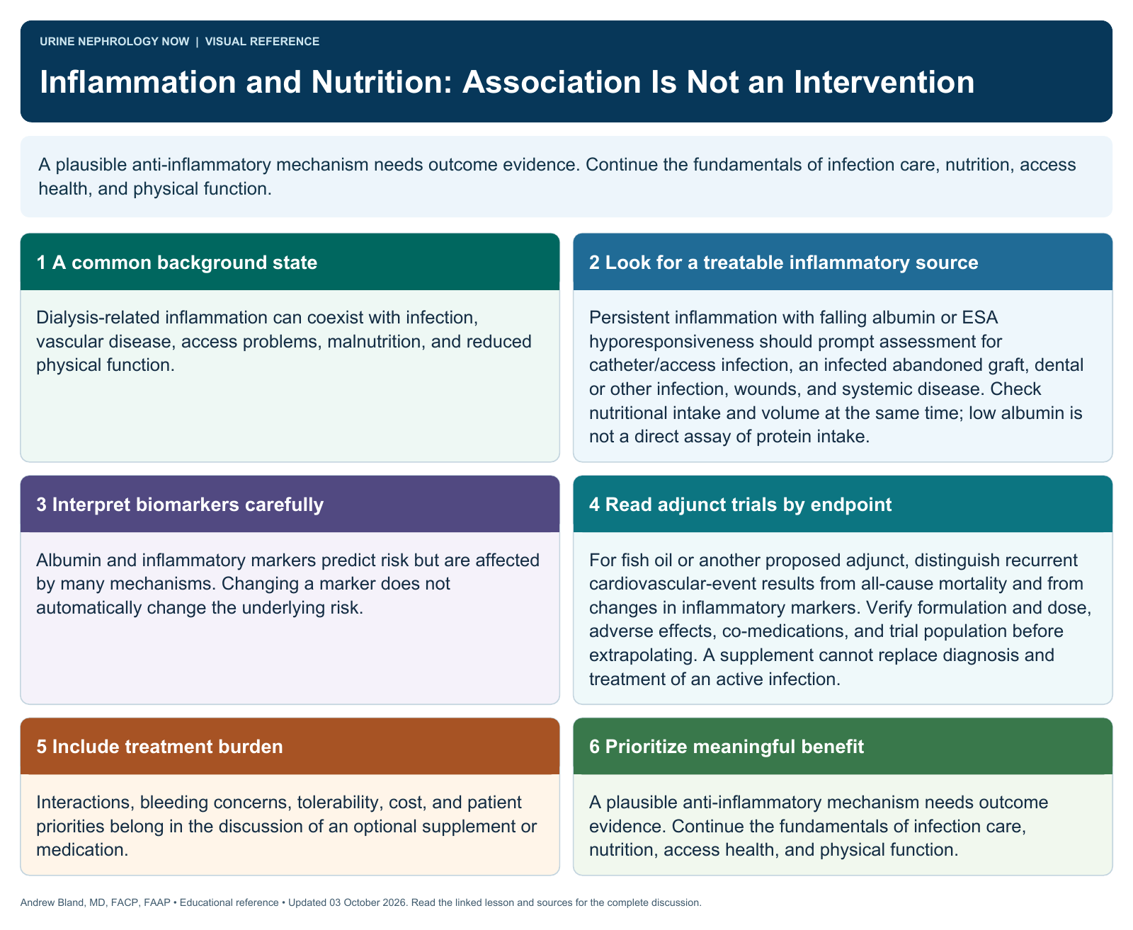 Inflammation and Nutrition: Association Is Not an Intervention. Full text follows below.