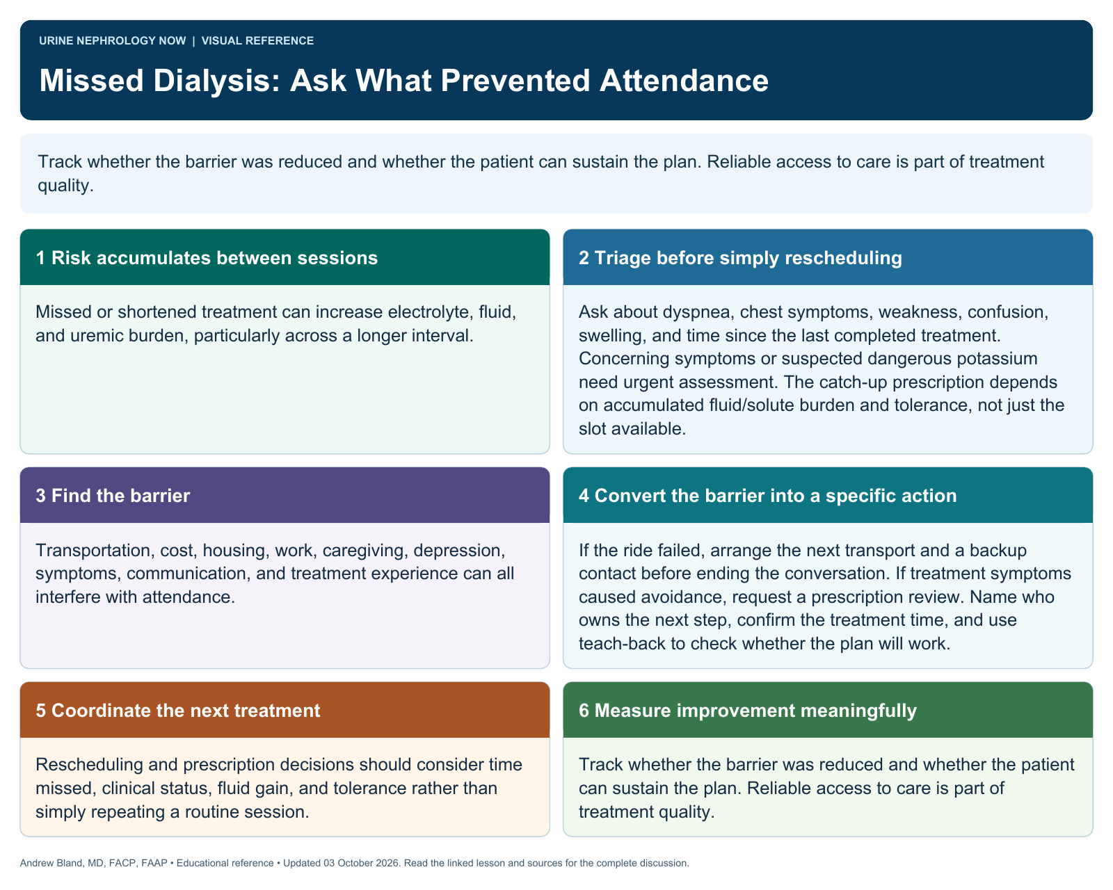 Missed Dialysis: Ask What Prevented Attendance. Full text follows below.