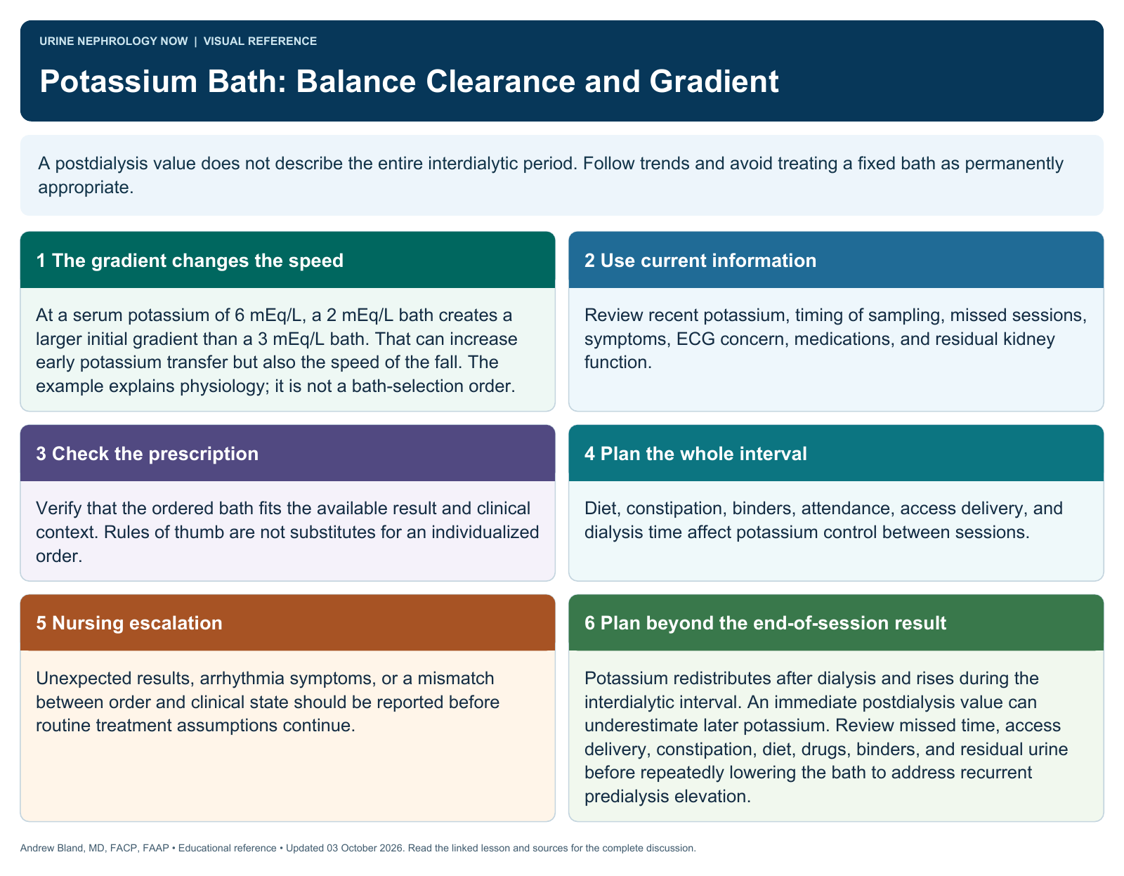 Potassium Bath: Balance Clearance and Gradient. Full text follows below.
